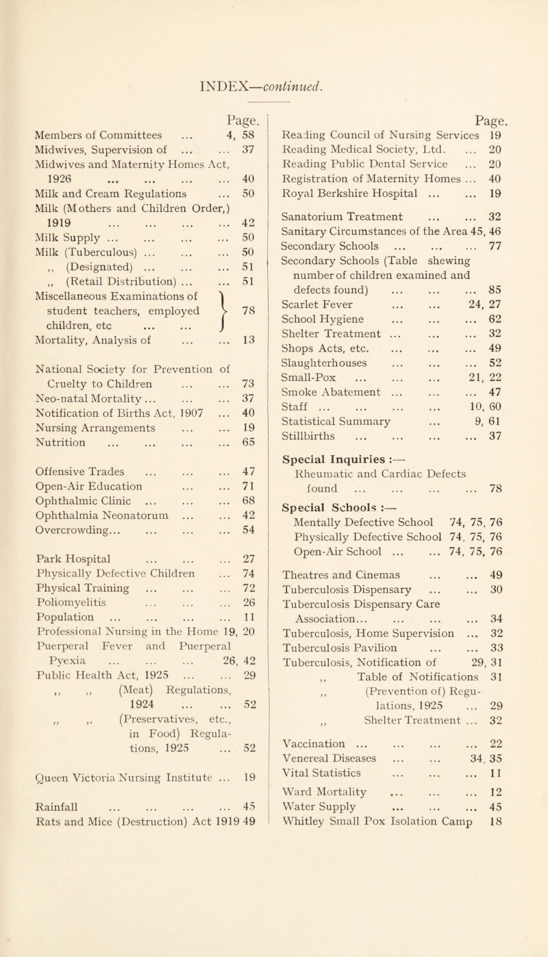 INDEX—continued. Page. Members of Committees ... 4, 58 Midwives, Supervision of ... ... 37 Midwives and Maternity Homes Act, 1926 . 40 Milk and Cream Regulations ... 50 Milk (Mothers and Children Order,) 1919 . Milk Supply ... Milk (Tuberculous) ... ,, (Designated) ... ,, (Retail Distribution) ... Miscellaneous Examinations of student teachers, employed children, etc Mortality, Analysis of 42 50 50 51 51 78 13 National Society for Prevention of Cruelty to Children Neo-natal Mortality... Notification of Births Act, 1907 Nursing Arrangements Nutrition 73 37 40 19 65 Page. Reading Council of Nursing Services 19 Reading Medical Society, Ltd. ... 20 Reading Public Dental Service ... 20 Registration of Maternity Homes ... 40 Royal Berkshire Hospital ... ... 19 Sanatorium Treatment ... 32 Sanitary Circumstances of the Area 45, 46 Secondary Schools ... 77 Secondary Schools (Table shewing number of children examined and defects found) ... 85 Scarlet Fever 24, 27 School Hygiene ... 62 Shelter Treatment ... ... 32 Shops Acts, etc. ... 49 Slaughterhouses ... 52 Small-Pox 21, 22 Smoke Abatement ... ... 47 Staff ... 10, 60 Statistical Summary 9, 61 Stillbirths ... 37 Offensive Trades Open-Air Education Ophthalmic Clinic Ophthalmia Neonatorum Overcrowding. 47 71 68 42 54 27 74 72 26 11 Park Hospital Physically Defective Children Physical Training Poliomyelitis Population Professional Nursing in the Home 19, 20 Puerperal Fever and Puerperal Pyexia ... ... ... 26, 42 Public Health Act, 1925 . 29 ,, ,, (Meat) Regulations, 1924 . 52 ,, ,, (Preservatives, etc., Food) Regula- m tions, 1925 52 Queen Victoria Nursing Institute ... 19 Rainfall ... ... ... ... 45 Rats and Mice (Destruction) Act 1919 49 Special Inquiries :— Rheumatic and Cardiac Defects found 78 Special Schools :— Mentally Defective School 74, 75, 76 Physically Defective School 74, 75, 76 Open-Air School ... ... 74, 75, 76 Theatres and Cinemas Tuberculosis Dispensary Tuberculosis Dispensary Care Association... Tuberculosis, Home Supervision Tuberculosis Pavilion Tuberculosis, Notification of .. 49 .. 30 ... 34 ,.. 32 33 29, 31 Table of Notifications 31 (Prevention of) Regu¬ lations, 1925 ... 29 Shelter Treatment ... 32 Vaccination ... Venereal Diseases Vital Statistics Ward Mortality ... ... ... 12 Water Supply ... ... ... 45 Whitley Small Pox Isolation Camp 18 ... 22 34, 35 .. 11