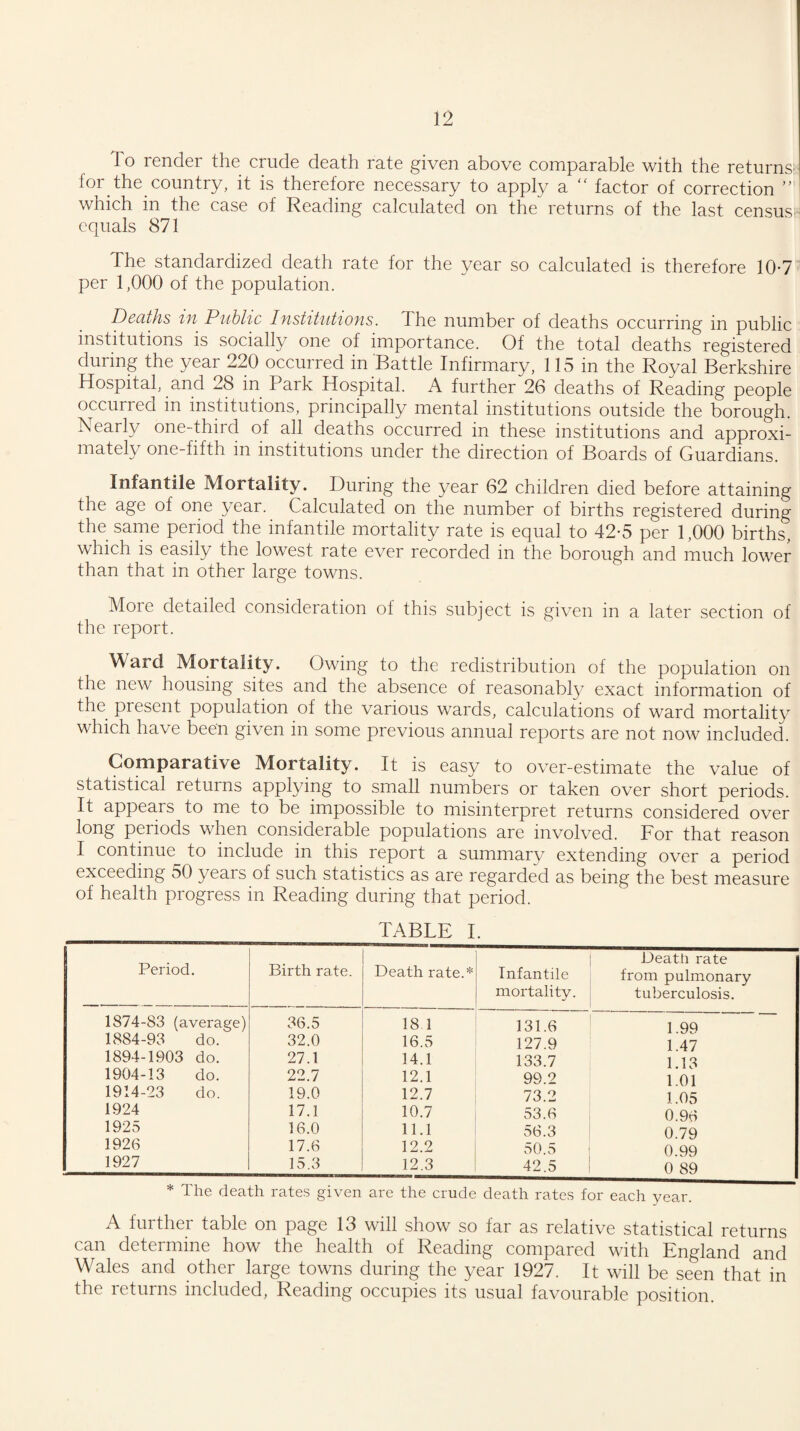 To render the crude death rate given above comparable with the returns’ for the country, it is therefore necessary to apply a “ factor of correction which in the case of Reading calculated on the returns of the last census- equals 871 The standardized death rate for the year so calculated is therefore 10-7 per 1,000 of the population. Deaths in Public Institutions. The number of deaths occurring in public institutions is socially one of importance. Of the total deaths registered during the year 220 occurred in Battle Infirmary, 115 in the Royal Berkshire Hospital, and 28 in Park Hospital. A further 26 deaths of Reading people occurred in institutions, principally mental institutions outside the borough. Nearly one-third of all deaths occurred in these institutions and approxi¬ mately one-fifth in institutions under the direction of Boards of Guardians. Infantile Mortality. During the year 62 children died before attaining the age of one year. Calculated on the number of births registered during the same period the infantile mortality rate is equal to 42-5 per 1,000 births, which is easily the lowest rate ever recorded in the borough and much lower than that in other large towns. Moie detailed consideration of this subject is given in a later section of the report. Ward Mortality. Owing to the redistribution of the population on the new housing sites and the absence of reasonably exact information of the present population of the various wards, calculations of ward mortality which have been given in some previous annual reports are not now included. Comparative Mortality. It is easy to over-estimate the value of statistical returns applying to small numbers or taken over short periods. It appears to me to be impossible to misinterpret returns considered over long periods when considerable populations are involved. For that reason I continue to include in this report a summary extending over a period exceeding 50 years of such statistics as are regarded as being the best measure of health progress in Reading during that period. TABLE I. Period. Birth rate. Death rate.* Infantile mortality. Death rate from pulmonary tuberculosis. 1874-83 (average) 36.5 18 1 131.6 1.99 1884-93 do. 32.0 16.5 127.9 1 47 1894-1903 do. 27.1 14.1 133.7 1.13 1904-13 do. 22.7 12.1 99.2 1.01 1914-23 do. 19.0 12.7 73.2 1.05 1924 17.1 10.7 53.6 0.96 1925 16.0 11.1 56.3 0.79 1926 17.6 12.2 50.5 0.99 1927 15.3 12.3 42.5 0 89 * The death rates given are the crude death rates for each year. A fui ther table on page 13 will show so lai as relative statistical returns can determine how the health of Reading compared with England and Wales and other large towns during the year 1927. It will be seen that in the returns included, Reading occupies its usual favourable position.