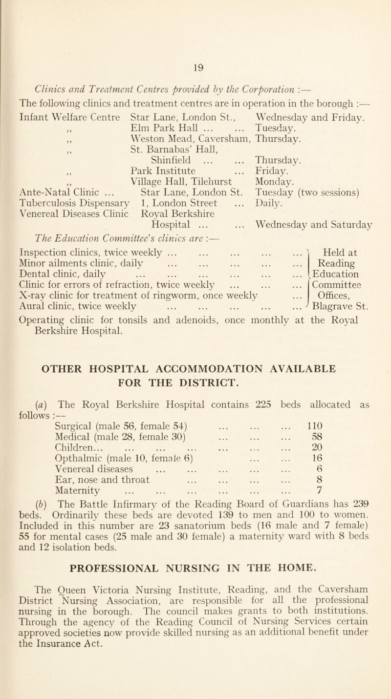 Clinics and Treatment Centres provided by the Corporation :— The following clinics and treatment centres are in operation in the borough Infant Welfare Centre Star Lane, London St., Wednesday and Friday. ,, Elm Park Hall ... ... Tuesday. ,, Weston Mead, Caversham, Thursday. ,, St. Barnabas’ Hall, Shinfield ,, Park Institute ,, Village Hall, Tilehurst Ante-Natal Clinic ... Star Lane, London St. Tuberculosis Dispensary 1, London Street Venereal Diseases Clinic Royal Berkshire Hospital ... The Education Committee s clinics are Thursday. Friday. Monday. Tuesday (two sessions) Daily. Wednesday and Saturday Inspection clinics, twice weekly ... Minor ailments clinic, daily Dental clinic, daily Clinic for errors of refraction, twice weekly X-ray clinic for treatment of ringworm, once weekly Aural clinic, twice weekly Operating clinic for tonsils and adenoids, once monthly at the Royal Berkshire Hospital. Held at Reading Education Committee Offices, Blagrave St. OTHER HOSPITAL ACCOMMODATION AVAILABLE FOR THE DISTRICT. (a) The Royal Berkshire Hospital contains 225 beds allocated as follows :— Surgical (male 56, female 54) ... ... ... 110 Medical (male 28, female 30) ... ... ... 58 Children... ... ... ... ... ... ... 20 Opthalmic (male 10, female 6) ... ... 16 Venereal diseases ... ... ... ... ... 6 Ear, nose and throat ... ... ... ... 8 Maternity ... ... ... ... ... ... 7 (b) The Battle Infirmary of the Reading Board of Guardians has 239 beds. Ordinarily these beds are devoted 139 to men and 100 to women. Included in this number are 23 sanatorium beds (16 male and 7 female) 55 for mental cases (25 male and 30 female) a maternity ward with 8 beds and 12 isolation beds. PROFESSIONAL NURSING IN THE HOME. The Queen Victoria Nursing Institute, Reading, and the Caversham District Nursing Association, are responsible for all the professional nursing in the borough. The council makes grants to both institutions. Through the agency of the Reading Council of Nursing Services certain approved societies now provide skilled nursing as an additional benefit under the Insurance Act.