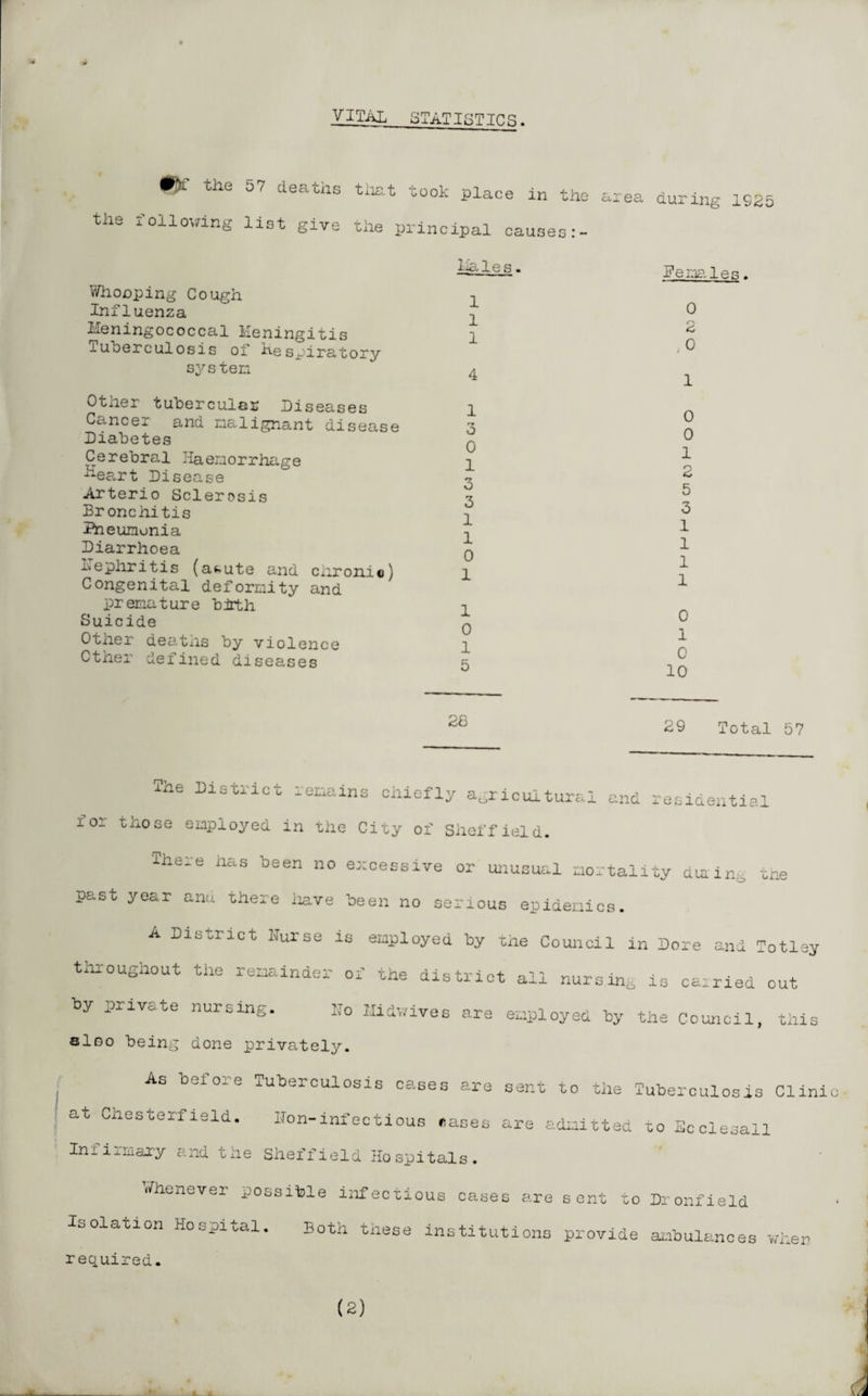 VITAL STATISTICS. the 9j£ the x oilowins: D7 deaths list give that took place in the the principal causes:- area during 1925 ha 1 e s - Whooping Cough ± Influenza ^ Meningococcal Meningitis iuberculosis oi hespiratory system / Other tubercular Diseases Cancer and malignant disease Diabetes Cerebral Haemorrhage keart Disease Arterio Sclerosis Bronchitis Bieumunia Diarrhoea nephritis (at»ute and chronic) Congenital deformity and premature birth Suicide Other deatxis by violence Other defined diseases 1 ry O 0 1 3 3 1 1 0 1 1 0 1 5 Females. 0 2 . 0 1 0 0 1 2 5 3 1 1 1 1 0 1 0 10 28 29 Total 57 The Dlstrlct renains chiefly agricultural and residential foi those employed in the City of Sheffield. Tnere has been no excessive or unusual mortality dmin,0 the past year and there have been no serious epidemics. A Drstrict Nurse is employed by the Council in Pore and Totley throughout the remainder oi the district all nursing is carried out by private nursing. No llidwives are employed by the Council, this sloo being done privately. As before Tuberculosis cases are sent to the Tuberculosis Clind c~t Chesterfield. lion-infectious rases are admitted to Ecclesall Infirmary and the Sheffield Hospitals. rfhenevei possible infectious cases are sent to Dr onfield Isolation Hospital. Both these institutions provide ambulances when required.