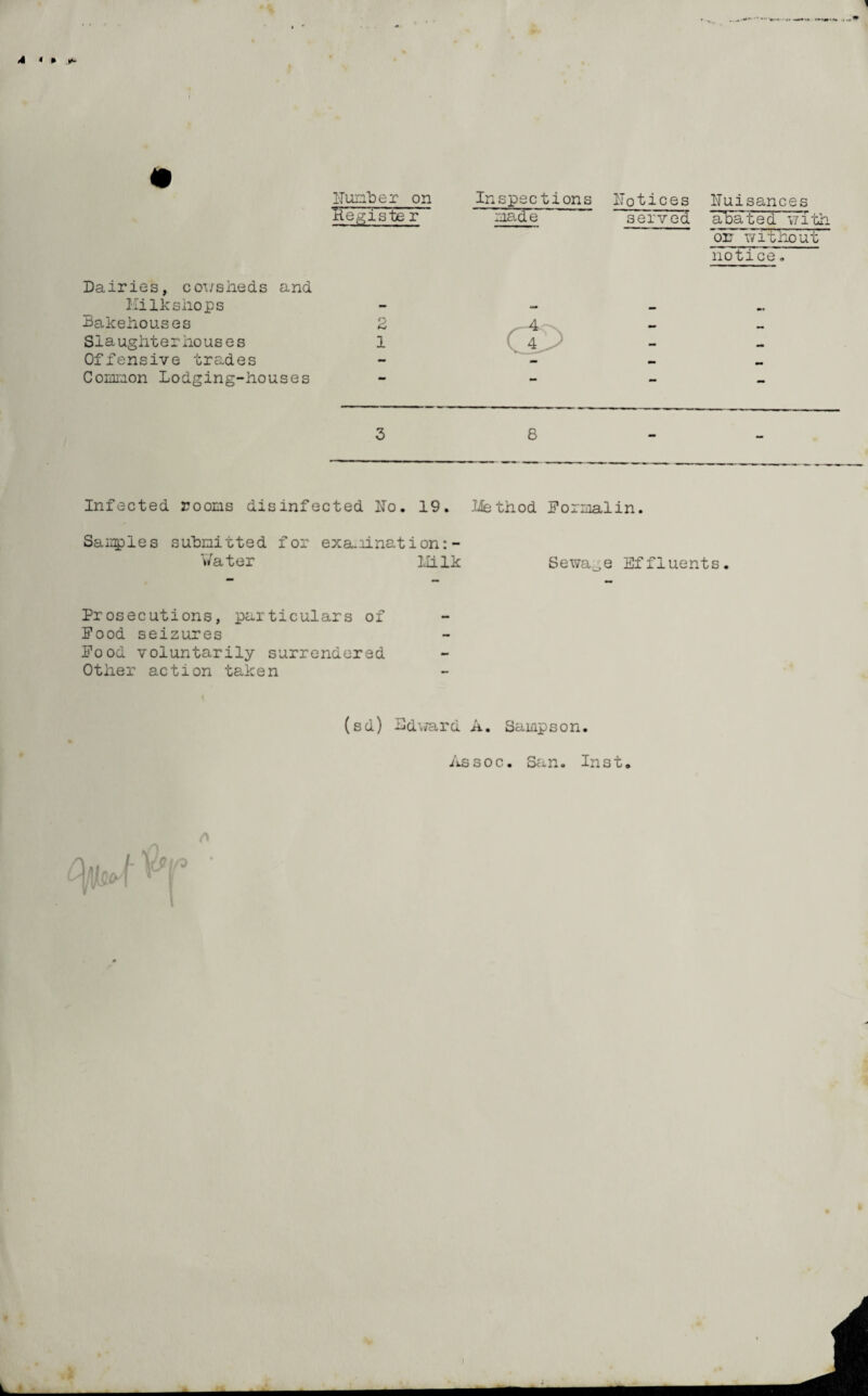 Number Aegiste on r Dairies, cowsheds and Hilkshops Bakehouses 2 Slaughterhouses 1 Offensive trades Common Lodging-houses Inspec tions made Notices Nuisances served abated with pit without notice. 3 8 Infected rooms disinfected No. 19. llethod Formalin. Samples submitted for exa-iination: - Water Hi lk Sewage Effluents. Prosecutions, particulars of Food seizures Pood voluntarily surrendered Other action taken (sd) Edward A. Sampson. Assoc. San. Inst.