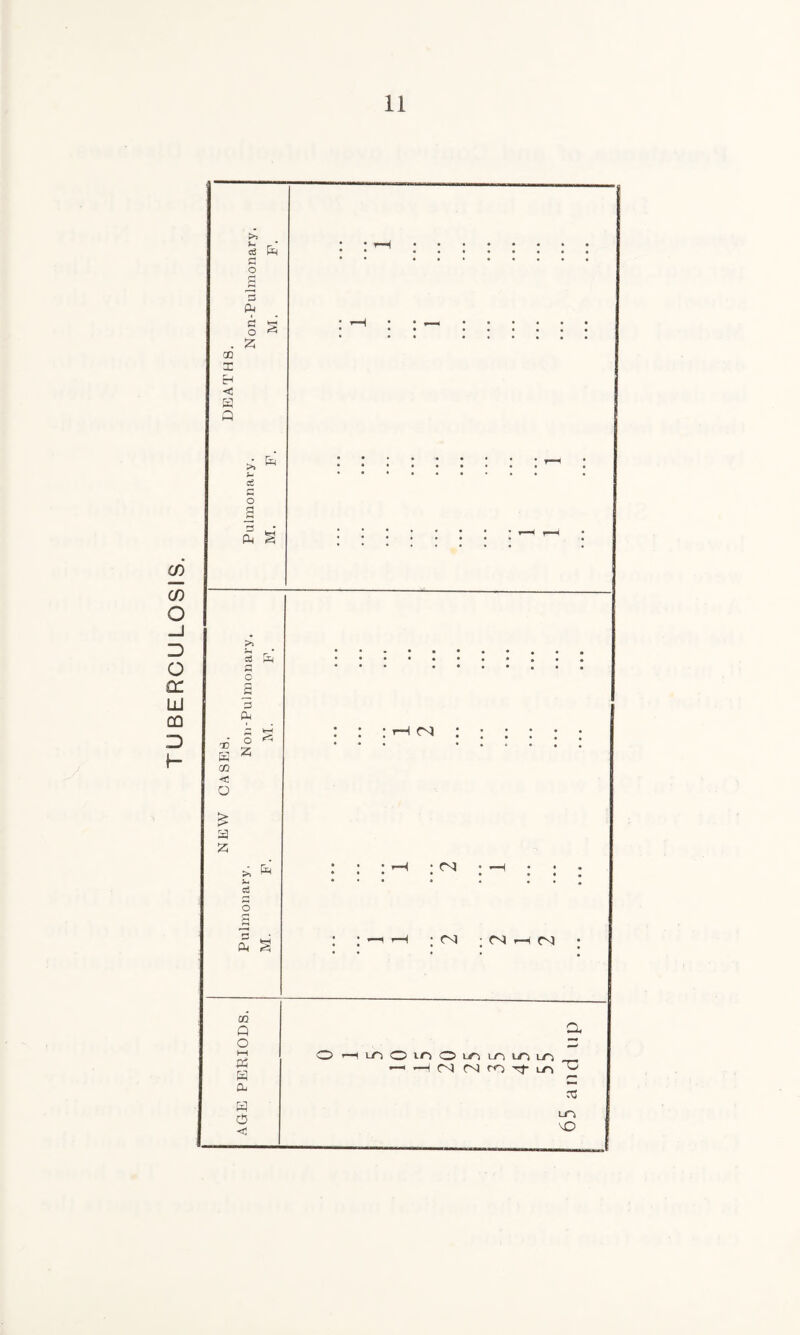 TUBERCULOSIS. CO X EH < H a >> * a c o a ch c o z >> i. eg o a PH x S CD < O £ a z cd O a 3 PH O Z >> ?- cg O PH ; r—I fN rr CD Q O i—i PH a PL a o <3 a O t—I LD) O 1-0 O LO LD uf~i ITJ -1 H (N N ro in ^ X m vO