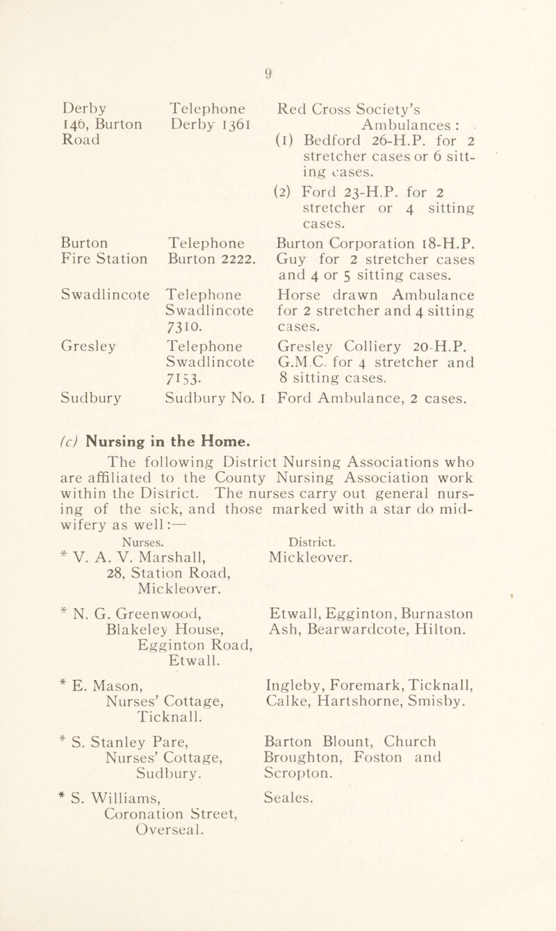 Derby 146, Burton Road Telephone Derby 1361 Burton Fire Station Telephone Burton 2222. Swadlincote Telephone Swadlincote 7310. Gresley Telephone Swadlincote 7H3. Sudbury Sudbury No. I Red Cross Society’s Ambulances : (1) Bedford 26-H.P. for 2 stretcher cases or 6 sitt¬ ing cases. (2) Ford 23-H.P. for 2 stretcher or 4 sitting cases. Burton Corporation 18-H.P. Guy for 2 stretcher cases and 4 or 5 sitting cases. Horse drawn Ambulance for 2 stretcher and 4 sitting cases. Gresley Colliery 20 H.P. G.M.C. for 4 stretcher and 8 sitting cases. Ford Ambulance, 2 cases. (c) Nursing in the Home. The following District Nursing Associations who are affiliated to the County Nursing Association work within the District. The nurses carry out general nurs¬ ing of the sick, and those marked with a star do mid¬ wifery as well:— Nurses. * V. A. V. Marshall, 28, Station Road, Mickleover. * N. G. Greenwood, Blakeley House, Egginton Road, Etwall. * E. Mason, Nurses’ Cottage, Ticknall. * S. Stanley Pare, Nurses’ Cottage, Sudbury. * S. Williams, Coronation Street, Overseal. District. Mickleover. Etwall, Egginton, Burnaston Ash, Bearwarclcote, Hilton. Ingleby, Foremark, Ticknall, Calke, Hartshorne, Smisby. Barton Blount, Church Broughton, Foston and Scropton. Seales. %