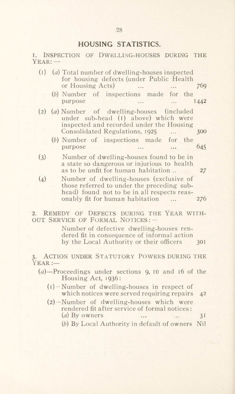 HOUSING STATISTICS. i. Inspection of Dwelling-houses during the Year: — (1) (<2) Total number of dwelling-houses inspected for housing defects (under Public Health or Housing Acts) ... ... y6g (b) Number of inspections made for the purpose 1442 (2) (a) Number of dwelling-houses (included under sub-head (1) above) which were inspected and recorded under the Housing Consolidated Regulations, 1925 ... 300 (b) Number of inspections made for the purpose ... ... 645 (3) Number of dwelling-houses found to be in a state so dangerous or injurious to health as to be unfit for human habitation .. 27 (4) Number of dwelling-houses (exclusive of those referred to under the preceding sub¬ head) found not to be in all respects reas¬ onably fit for human habitation ... 276 2. Remedy of Defects during the Year with¬ out Service of Formal Notices: — Number of defective dwelling-houses ren¬ dered fit in consequence of informal action by the Local Authority or their officers 301 3. Action under Statutory Powers during the Year :— (<2)—Proceedings under sections 9, IQ and 16 of the Housing Act, 1936: (1) — Number of dwelling-houses in respect of which notices were served requiring repairs 42 (2) —Number of dwelling-houses which were rendered fit after service of formal notices : (a) By owners ... ... 31 {b) By Local Authority in default of owners Nil