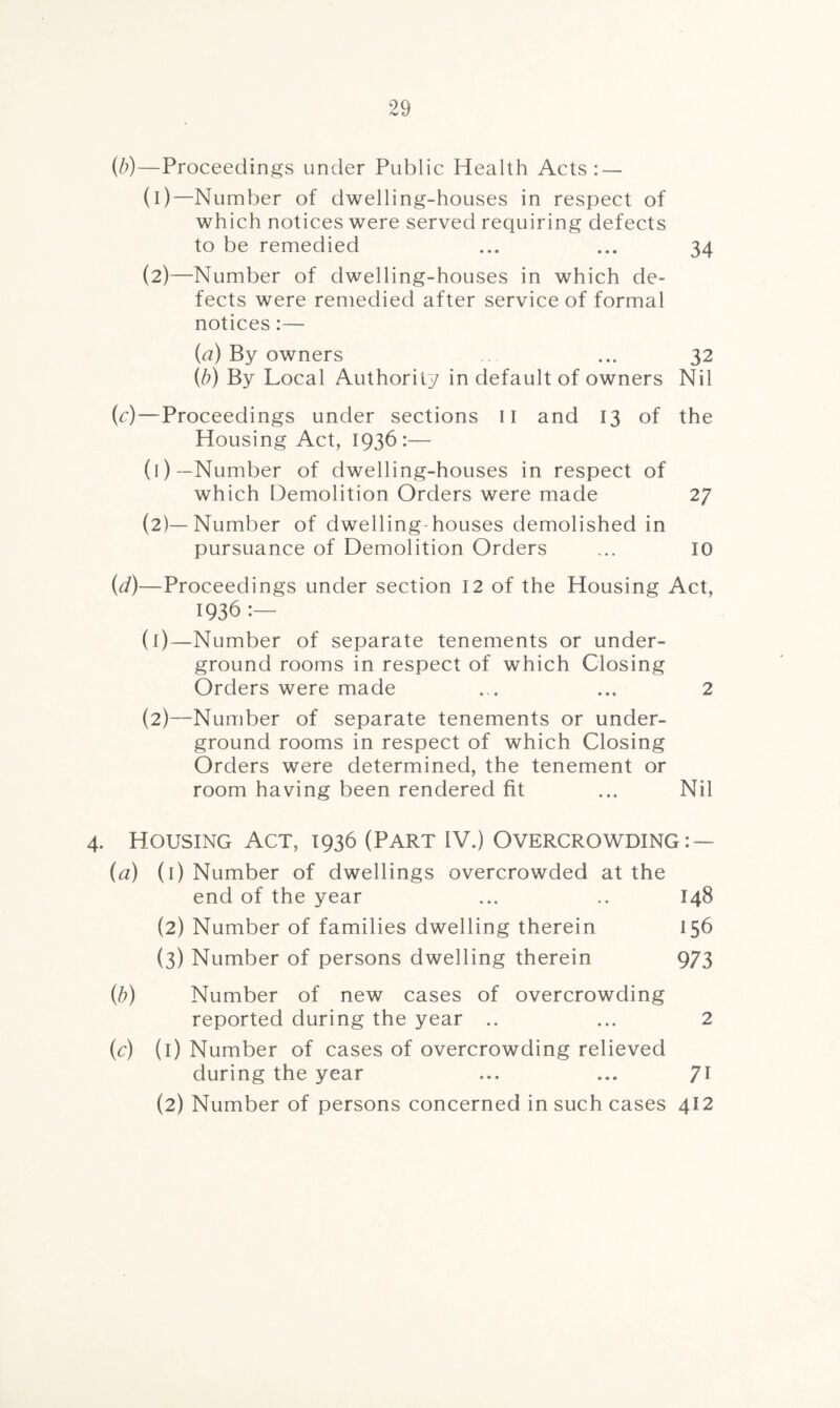(b) —Proceedings under Public Health Acts: — (1) —Number of dwelling-houses in respect of which notices were served requiring defects to be remedied ... ... 34 (2) —Number of dwelling-houses in which de¬ fects were remedied after service of formal notices:— (a) By owners ... 32 (b) By Local Authority in default of owners Nil (c) —Proceedings under sections 11 and 13 of the Housing Act, 1936:— (1) — Number of dwelling-houses in respect of which Demolition Orders were made 27 (2) —Number of dwelling-houses demolished in pursuance of Demolition Orders ... 10 (d) —Proceedings under section 12 of the Housing Act, 1936 :— (1) —Number of separate tenements or under¬ ground rooms in respect of which Closing Orders were made ... ... 2 (2) —Number of separate tenements or under¬ ground rooms in respect of which Closing Orders were determined, the tenement or room having been rendered fit ... Nil 4. Housing Act, 1936 (Part IV.) Overcrowding: — (a) (1) Number of dwellings overcrowded at the end of the year ... .. 148 (2) Number of families dwelling therein 156 (3) Number of persons dwelling therein 973 (b) Number of new cases of overcrowding reported during the year .. ... 2 (c) (i) Number of cases of overcrowding relieved during the year ... ... 7! (2) Number of persons concerned in such cases 412