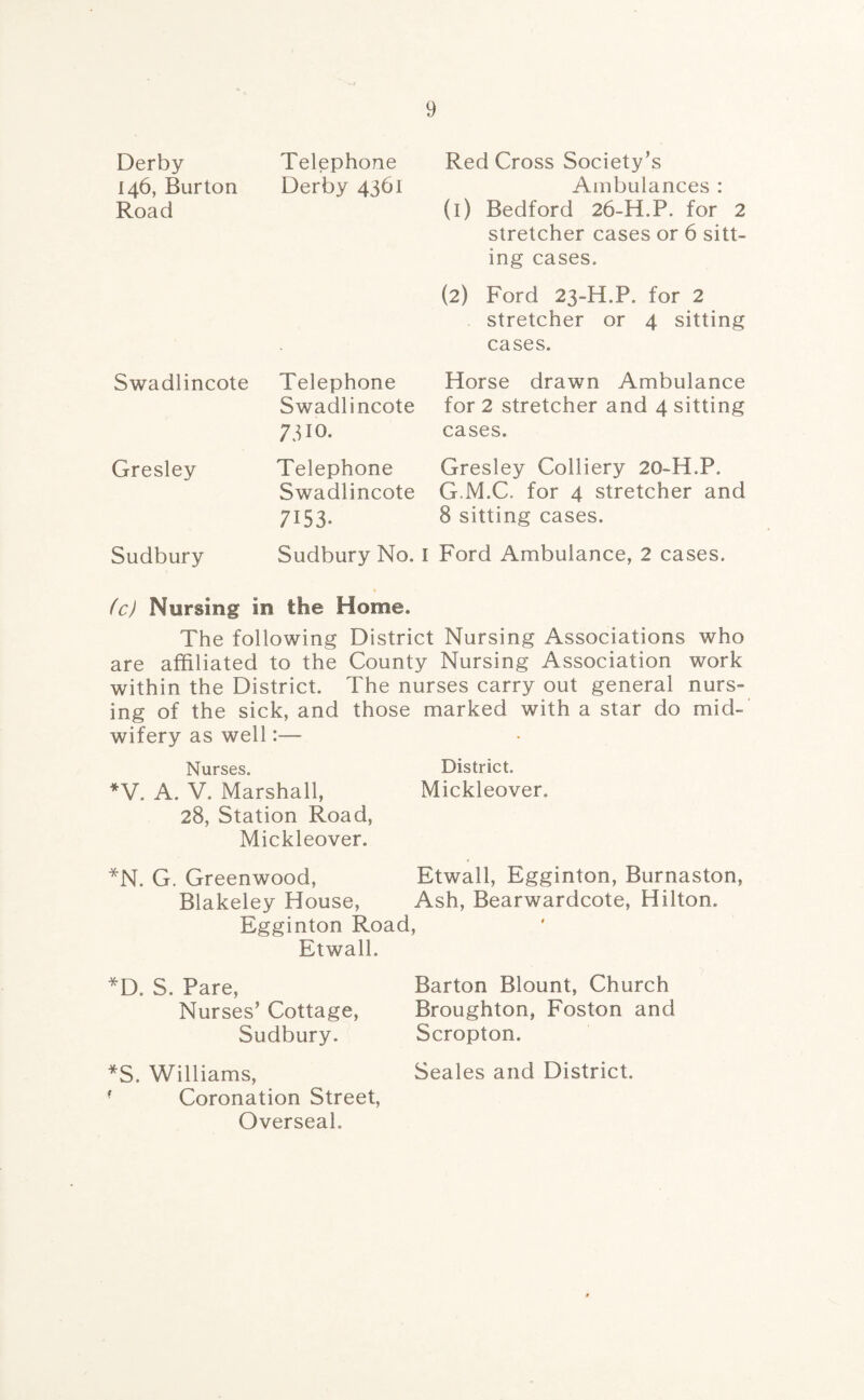 Derby 146, Burton Road Telephone Red Cross Society’s Derby 4361 Ambulances : (1) Bedford 26-H.P. for 2 stretcher cases or 6 sitt¬ ing cases. (2) Ford 23-H.P. for 2 stretcher or 4 sitting cases. Swadlincote Gresley Sudbury Telephone Swadlincote 7310. Telephone Swadlincote 7153’ Horse drawn Ambulance for 2 stretcher and 4 sitting cases. Gresley Colliery 20-H.P. G.M.C. for 4 stretcher and 8 sitting cases. Sudbury No. I Ford Ambulance, 2 cases. (c) Nursing in the Home. The following District Nursing Associations who are affiliated to the County Nursing Association work within the District. The nurses carry out general nurs¬ ing of the sick, and those marked with a star do mid¬ wifery as well:— Nurses. District. *V. A. V. Marshall, Mickleover. 28, Station Road, Mickleover. *N. G. Greenwood, Etwall, Egginton, Burnaston, Blakeley House, Ash, Bearwardcote, Hilton. Egginton Road, Etwall. *D. S. Pare, Nurses’ Cottage, Sudbury. Barton Blount, Church Broughton, Foston and Scropton. *S. Williams, f Coronation Street, Overseal. Seales and District.