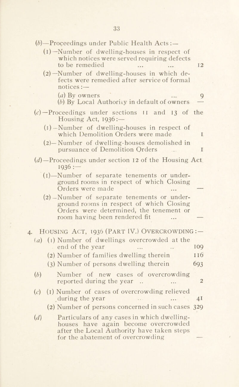 (b) —Proceedings under Public Health Acts: — (1) —Number of dwelling-houses in respect of which notices were served requiring defects to be remedied ... ... 12 (2) —Number of dwelling-houses in which de¬ fects were remedied after service of formal notices :— (a) By owners ... 9 (/;) By Local Authoriiy in default of owners — (c) —Proceedings under sections 11 and 13 of the Housing Act, 1936:— (1) — Number of dwelling-houses in respect of which Demolition Orders were made I (2) —Number of dwelling-houses demolished in pursuance of Demolition Orders ... I (d) —Proceedings under section 12 of the Housing Act 1936 : (1) —Number of separate tenements or under¬ ground rooms in respect of which Closing Orders were made ... — (2) —Number of separate tenements or under¬ ground rooms in respect of which Closing Orders were determined, the tenement or room having been rendered fit ... — 4. Housing Act, 1936 (Part IV.) Overcrowding : — (a) (1) Number of dwellings overcrowded at the end of the year ... .. 109 (2) Number of families dwelling therein 116 (3) Number of persons dwelling therein 693 (b) Number of new cases of overcrowding reported during the year .. ... 2 (c) (1) Number of cases of overcrowding relieved during the year ... ... 41 (2) Number of persons concerned in such cases 329 (d) Particulars of any cases in which dwelling- houses have again become overcrowded after the Local Authority have taken steps for the abatement of overcrowding —
