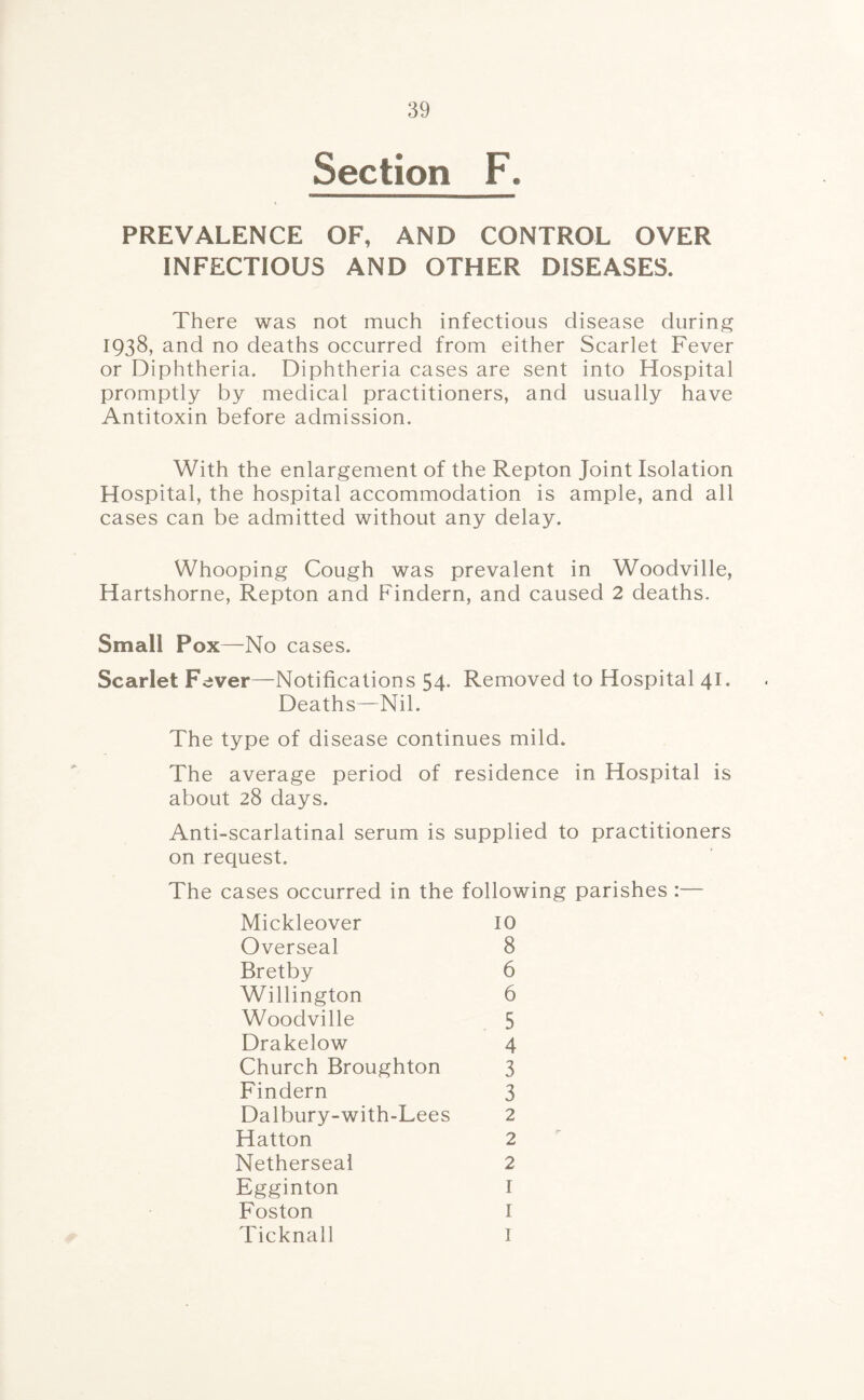 Section F. PREVALENCE OF, AND CONTROL OVER INFECTIOUS AND OTHER DISEASES. There was not much infectious disease during 1938, and no deaths occurred from either Scarlet Fever or Diphtheria. Diphtheria cases are sent into Hospital promptly by medical practitioners, and usually have Antitoxin before admission. With the enlargement of the Repton Joint Isolation Hospital, the hospital accommodation is ample, and all cases can be admitted without any delay. Whooping Cough was prevalent in Woodville, Hartshorne, Repton and Findern, and caused 2 deaths. Small Pox—No cases. Scarlet Fever—Notifications 54- Removed to Hospital 41. Deaths—Nil. The type of disease continues mild. The average period of residence in Hospital is about 28 days. Anti-scarlatinal serum is supplied to practitioners on request. The cases occurred in the following parishes :— Mickleover 10 Overseal 8 Bretby 6 Willington 6 Woodville 5 Drakelow 4 Church Broughton 3 Findern 3 Da lbury-with-Lees 2 Hatton 2 Netherseal 2 Egginton I Foston I Ticknall l