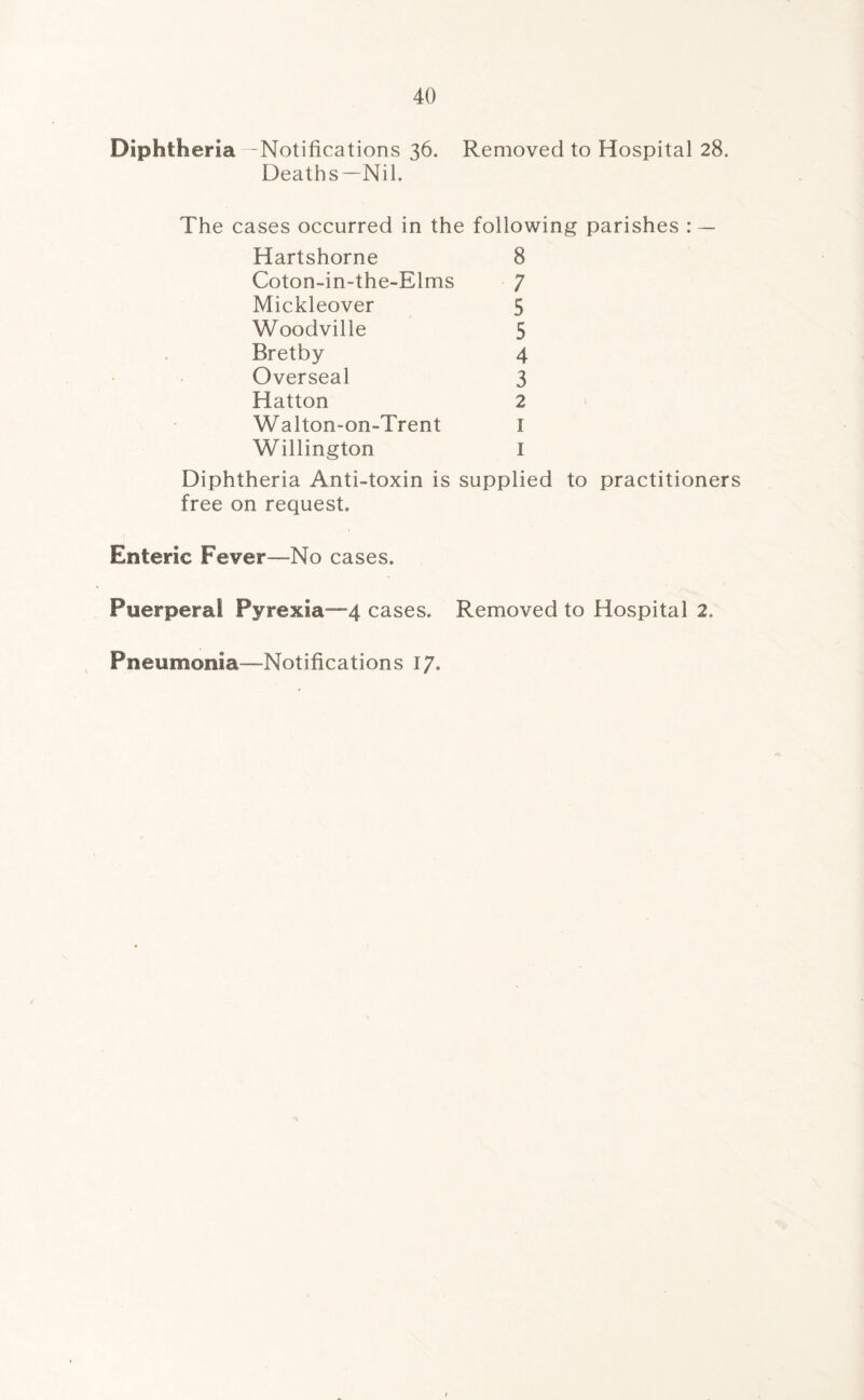 Diphtheria -Notifications 36. Removed to Hospital 28. Deaths—Nil. The cases occurred in the following parishes : — Hartshorne 8 Coton-in-the-Elms 7 Mickleover 5 Woodville 5 Bretby 4 Overseal 3 Hatton 2 Walton-on-Trent I Willington I Diphtheria Anti-toxin is supplied to practitioners free on request. Enteric Fever—No cases. Puerperal Pyrexia—4 cases. Removed to Hospital 2. Pneumonia—Notifications 17. -V