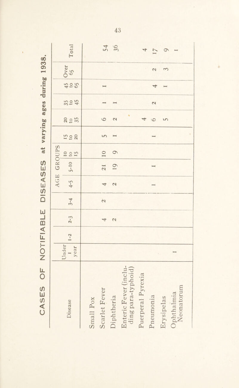 CASES OF NOTIFIABLE DISEASES at varying ages during 1938. 'cf vD j Over 65 CM rO LO O ^ Tf G h-1 Tf t—l lO © “O CO 4-> G- “• t“l CM O o m c* £3 co % vO CM G LO m 0 o 1-4 £3 <N m w « If) CD Gc O o ^ H—1 S— 4H /~s O On U Dd o O ~ UO t—i (—i CM — AGE 4-5 Tf CM 3-4 CM 2-3 -G* CM 8 Under I year <u C/5 CTj <D C/3 u CD > <D 4-* 0) Vh 05 u 00 CO X o Ph 03 • r-H <D DG 4-> -G a g 73 2 *S .2 -c — a *“i rO CD 4-* <d 2 fc S CD Ci| v-i tuD CD C 4—1 .G G w aj 'x CD J-4 PL, o3 v_ (D a Vh CD o3 s o 6 CD G cu C/5 <D a Tn >5 Vi .2 2 6 5 2 G A-C /-N 0,2 W O