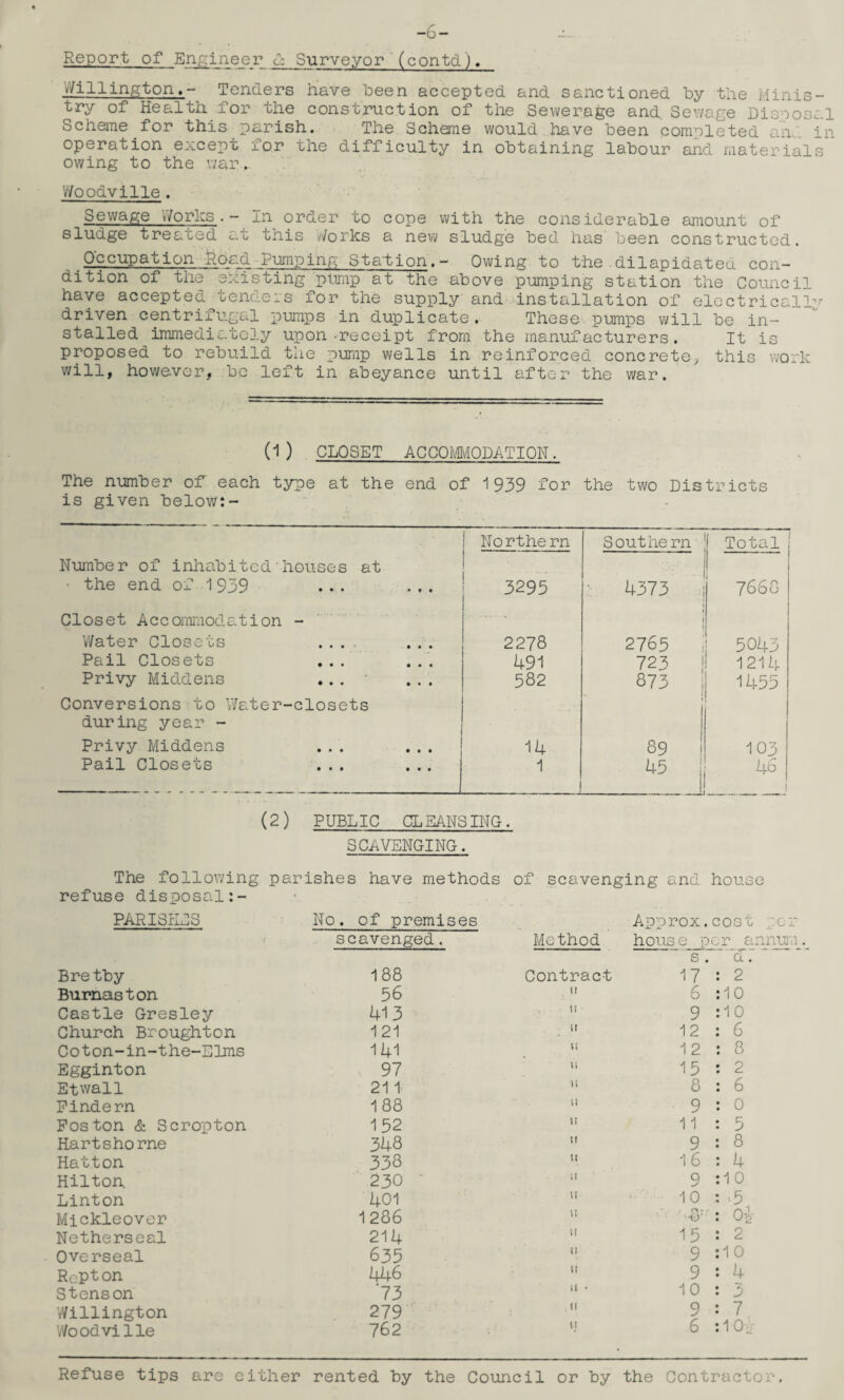 -6- Report of Engineer Cz Surveyor (contd). Willington.- Tenders have been accepted and sanctioned by the Minis¬ try of Health for the construction of the Sewerage and. Sewage Disposal Scheme for this parish. The Scheme would have been completed an in operation except for the difficulty in obtaining labour and materials owing to the war. Wooaville. Sewage Works.- In order to cope with the considerable amount of sludge treated at this /forks a new sludge bed has been constructed. Occupation Road Pumping Station.- Owing to the.dilapidated con¬ dition of the existing pump at the above pumping station the Council have accepted tenders for the supply and installation of electrically driven centrifugal pumps in duplicate. These pumps will be in¬ stalled immediately upon .receipt from the manufacturers. It is proposed to rebuild the pump we11s in reinforced concrete, this work will, however, be left in abeyance until after the war. (1) CLOSET ACCOMMODATION■ The number of each type at the end of is given below:- 1939 for the two Districts Norths rn Southern Total Number of inhabited'houses at • the end of 1939 • • • • « • 3295 4373 7668 Closet Accommodation - —.. - Water Closets • • • • • • 2278 2765 5043 Pail Closets • • • • • • 491 723 1214 Privy Middens • • • • • • 582 873 1455 Conversions to Water-closets during year - Privy Middens • • • • • • 14 89 103 Pail Closets • • • • • • 1 45 46 1 (2) PUBLIC CLEANSING. SCAVENGING The following parishes have methods of scavenging and house refuse disposal:- PARISHES No. of premises Approx .cost po scavenged. Method house per annul s a. Bretby 188 Contract 17 : 2 Burnaston 56 ti 6 :10 Castle Gresley 413 9 :10 Church Broughton 121 12 : 6 Coton-in-the-Elms 141 t; 1 2 : 8 Egginton 97 ii 15 : 2 Etwall 211 \ i 8 : 6 Pindern 188 u 9 : 0 Poston & Scropton 152 u 11 : 5 Harts ho rne 348 u 9 : 8 Hatton 338 ii 1 6 : 4 Hilton. 230 9 :1 0 Linton 401 10 : -5 Mickleover 1 286 11 G: : 0-2 Netherseal 214 ii 15 : 2 Overseal 635 9 :1 0 Rcpton 446 9 : 4 Stens on 73 u • 1 0 : 3 Willington 279 11 9 : 7 Woodvilie 762 11 6 :10>- Refuse tips are either rented by the Council or by the Contractor.