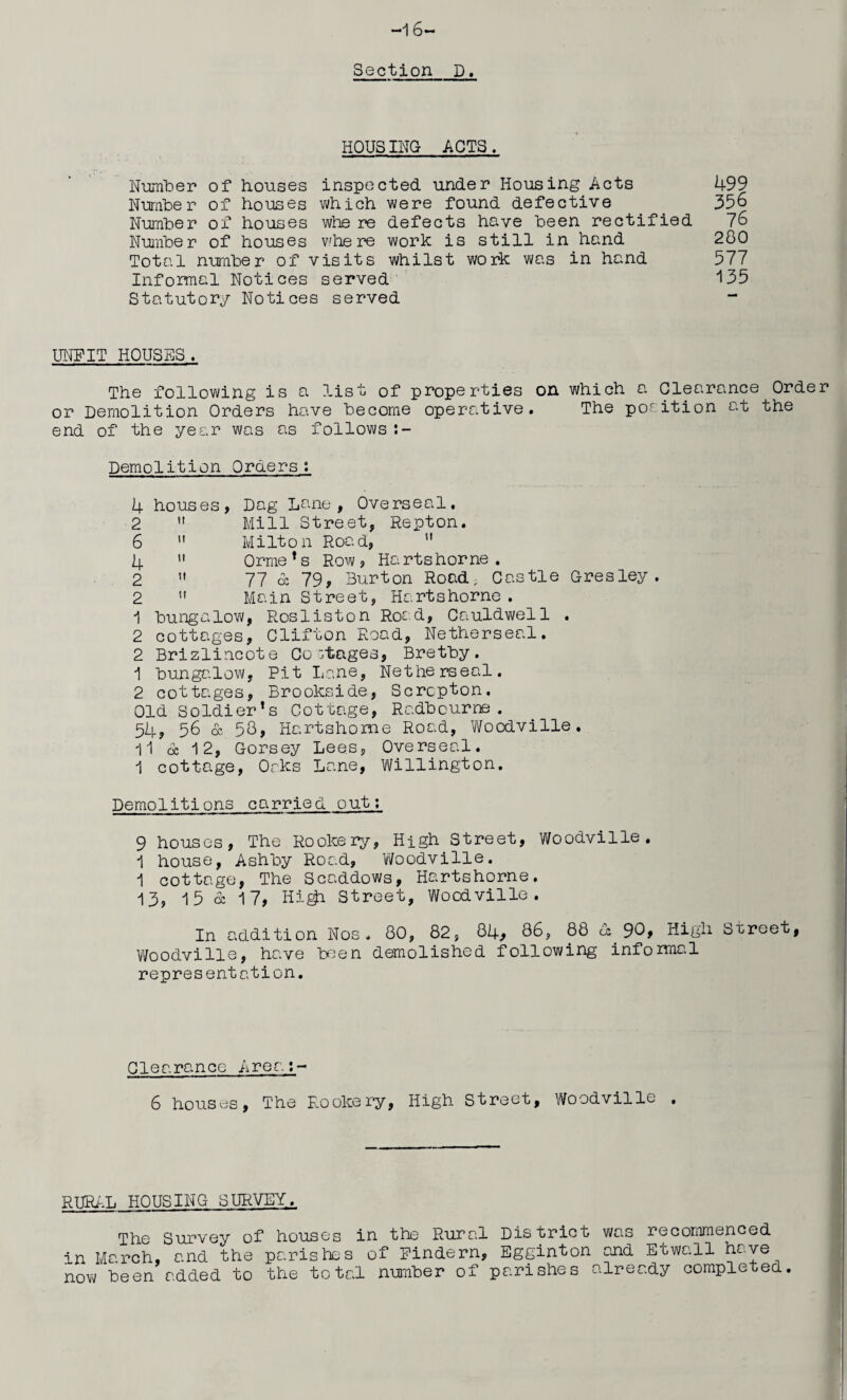 -16- Section p, HOUSING ACTS. Number of houses inspected under Housing Acts 499 Number of houses which were found defective 356 Number of houses whe re defects have been rectified 76 Number of houses where work is still in hand 200 Total number of visits whilst work was in hand 577 Informal Notices served 135 Statutory Notices served “ UNFIT HOUSES. The following is a list of properties on which a Clearance Order or Demolition Orders have become operative. The position at the end of the year was as follows Demolition Orders: 4 2 6 4 2 2 1 2 2 1 2 houses, Dag Lane, Overseal, Mill Street, Repton. Milton Road, u Orme!s Row, Harts home . 77 cc 79, Burton Road, Castle Gres ley Main Street, Harts home . bungalow, Rosliston Rood, Cauldwell . cottages, Clifton Road, Netherseal. Brizlincote Co stages, Bretby. bungalow, cottages, Pit L Brooks me, Netherseal iide, Screpton. Old Soldier’s Cottage, Radbcurne. 54, 56 & 58, Hartshome Road, Woodville 11 6c 12, Gorsey Lees, Overseal. 1 cottage, Oaks Lane, Willington. Demolitions carried out; 9 houses, The Rookery, High Street, Woodville. 1 house, Ashby Road, Woodville. 1 cottage, The Scaddows, Hartshorne. 13, 15 & 17, Hi$i Street, Woodville. In addition Nos. 80, 82, 84, 86, 88 & 90, High Street, Woodville, have hoen demolished following informal representation. Clearance Area:- 6 houses, The Rookery, High Street, Woodville . RURAL HOUSING SURVEY. The Survey of in March, and the now been added to houses in the Rural District was recommenced parishes of Findern, Egginton and Etwall have the total number of parishes already completed.