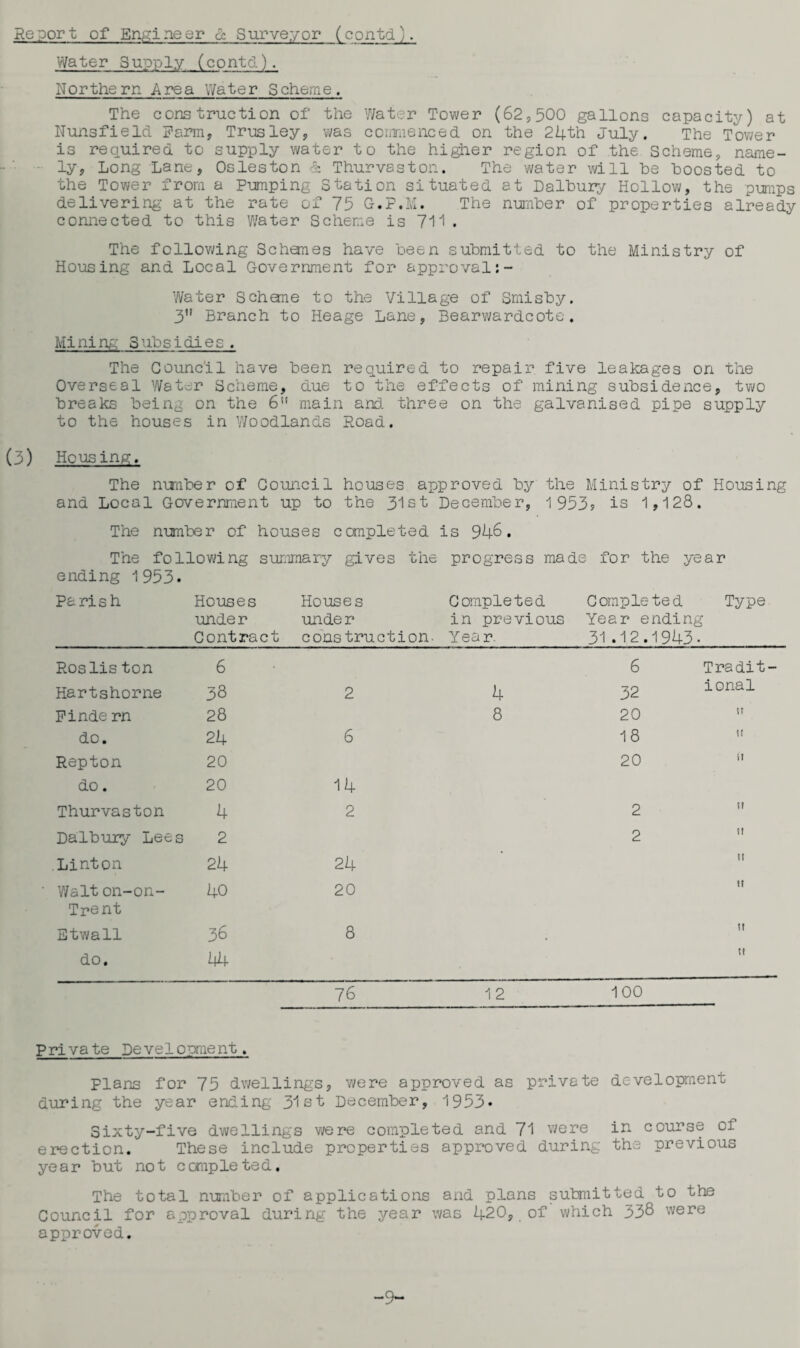 Report of Engineer & Surveyor (contd). Water Supply (contd). Northern Area Water Scheme. The construction of the Water Tower (62,500 gallons capacity) at Nunsfield Farm, Trusley, was commenced on the 24th July. The Tower is required to supply water to the higher region of the Scheme, name¬ ly, Long Lane, Osleston & Thurvaston. The water will he boosted to the Tower from a Pumping Station situated at Dalbury Hollow, the pumps delivering at the rate of 75 G.P.M. The number of properties already connected to this Water Scheme is 711. The following Schemes have been submitted to the Ministry of Housing and Local Government for approval:- Water Scheme to the Village of Smisby. 3U Branch to Heage Lane, Bearwardcote. Mining; Subsidies . The Council have been required to repair five leakages on the Overseal Water Scheme, due to the effects of mining subsidence, two breaks being on the 6 main and three on the galvanised pipe supply to the houses in Woodlands Road. (3) Housing. The number of Council houses approved by the Ministry of Housing and Local Government up to the 31st December, 1 953? is 1,128. The number of houses completed is 946. The following summary gives the progress made for the year ending 1953. Paris h Houses Houses Completed Completed Type under under in previous Year ending Contract construction. Year. 31 .12.1943- Roslis ton 6 6 Tradit- Hartshorne 38 2 4 32 ional Finde rn 28 8 20 it do. 24 6 18 it Repton 20 20 ii do. 20 14 Thurvaston 4 2 2 ft Dalbury Lees 2 2 ii Linton 24 24 it Walt on-on- 40 20 11 Trent Etwall 36 8 , it do. 44 it 76 1 2 100 P ri va te De ve 10 urge nr . Flans for 75 dwellings, were approved as private development during the year ending 31st December, 1953* Sixty-five dwellings were completed and 71 were in course ol erection. These include properties approved during the previous year but not completed. The total number of applications and plans submitted to the Council for approval during the year was 420, of which 338 were approved. -9-