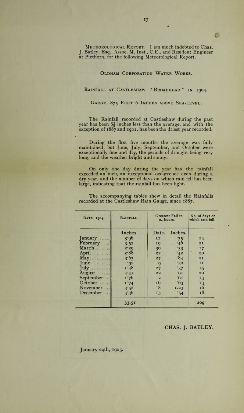 c Meteorological Report. I am much indebted to Chas. J. Batley, Esq., .\ssoc. M. Inst., C.E., and Resident Engineer at Piethorn, for the following Meteorological Report. Oldham Corporation Water Works. Rainfall at Castleshaw “ Broadhead ” in 1904. Gauge, 875 Feet 6 Inches above Sea-level. The Rainfall recorded at Castleshaw during the past year has been inches less than the average, and with the exception of 1887 and 1902, has been the driest year recorded. During the first five months the average was fully maintained, but June, July, September, and October were exceptionally fine and dry, the periods of drought being very long, and the weather bright and sunny. On only one day during the year has the rainfall exceeded an inch, an exceptional occurrence even during a dry year, and the number of days on which rain fell has been large, indicating that the rainfall has been light. The accompanying tables shew in detail the Rainfalls recorded at the Castleshaw Rain Gauge, since 1887. Date, 1904. Rainfall. Greatest Fall in 24 hours. No. of days on which rain fell. January . Inches. 3'96 Date. 12 Inches. 75 24 February ... 352 19 •46 21 March. 2’29 30 •33 17 April . 2-88 22 •42 20 May. 3*67 27 •84 21 June . •92 9 •30 II July. I‘48 27 ■37 15 August . 4-41 22 •91 20 September ... 176 2 •61 13 October . 174 16 •63 13 November ... 3’52 8 1.23 16 December ... 3'36 15 •54 18 33-51 209 CHAS. J. BATLEY. January 24th, 1905.