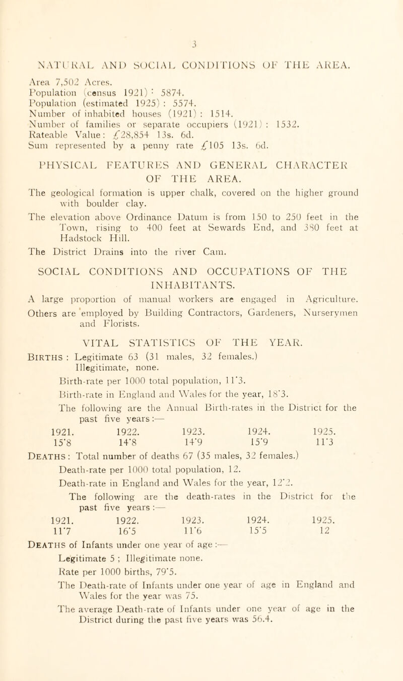 NATURAL AND SOCIAL CONDITIONS OF T1IL AREA. Area 7,502 Acres. Population (census 1921) ■ 5874. Population (estimated 1925) : 5574. Number of inhabited houses (1921) : 1514. Number of families or separate occupiers (1921) : 1532. Rateable Value: ,£*28,854 13s. 6d. Sum represented by a penny rate 105 13s. 6d. PHYSICAL FEATURES AND GENERAL CHARACTER OF THE AREA. The geological formation is upper chalk, covered on the higher ground with boulder clay. The elevation above Ordinance Datum is from 150 to 250 feet in the Town, rising to 400 feet at Sewards End, and 380 feet at Hadstock Hill. The District Drains into the river Cam. SOCIAL CONDITIONS AND OCCUPATIONS OF THE INHABITANTS. A large proportion of manual workers are engaged in Agriculture. Others are employed by Building Contractors, Gardeners, Nurserymen and Florists. VITAL STATISTICS OF THE YEAR. BIRTHS : Legitimate 63 (31 males, 32 females.) Illegitimate, none. Birth-rate per 1000 total population, 11'3. Birth-rate in England and Wales for the year, 18*3. The following are the Annual Birth-rates in the District for the past five years :— 1921. 1922. 1923. 1924. 1925. 15*8 14'8 14*9 15‘9 1F3 Deaths : Total number of deaths 67 (35 males, 32 females.) Death-rate per 1000 total population, 12. Death-rate in England and Wales for the year, 12*2. The following are the death-rates in the District for the past five years :— 1921. 1922. 1923. 1924. 1925. 117 16*5 1F6 15*5 12 DEATHS of Infants under one year of age :— Legitimate 5 ; Illegitimate none. Rate per 1000 births, 79'5. The Death-rate of Infants under one year of age in England and Wales for the year was 75. The average Death-rate of Inlants under one year of age in the District during the past five years was 56.4.