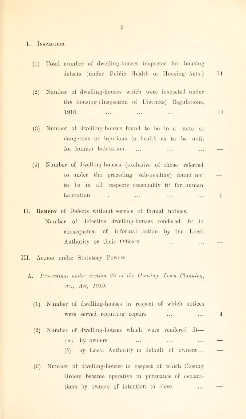 1. Inspection. (1) Total number of dwelling-houses inspected for housing defects (under Public Health or Housing Acts.) (2) Number of dwelling-houses which were inspected under the housing (Inspection of Districts) Regulations, 1910. (8) Number of dwelling houses found to be in a state so dangerous or injurious to health as to be unfit for human habitation (4) Number of dwelling-houses (exclusive of those referred to under the preceding sub-heading) found not to be in all respects reasonably fit for human habitation II. Remedy of Defects without service of formal notices. Number of defective dwelling-houses rendered fit in consequence of informal action by the Local Authority or their Officers 111. Action under Statutory Powers. A. Proceedmys under Section 28 of the Housing, Town Planning, etc., Act, 1919. (1) Number of dwelling-houses in respect of which notices were served requiring repairs (2) Number of dwelling-houses which were rendered fit— (a) by owners (l>) by Local Authority in default of owners... (8) Number of dwelling-houses in respect of which Closing Orders became operative in pursuance of declara¬ tions by owners of intention to close