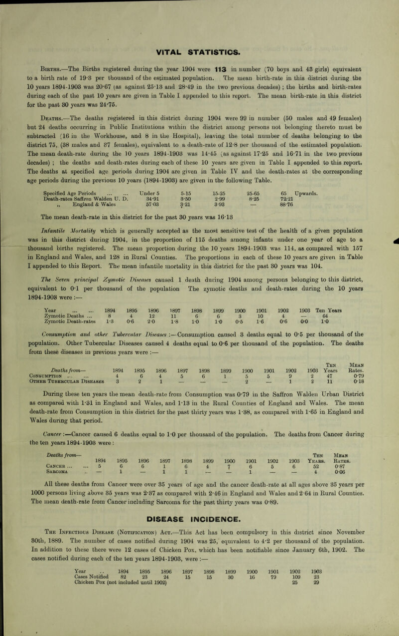 VITAL STATISTICS. Births.—The Births registered during the year 1904 were 113 in number (70 boys and 43 girls) equivalent to a birth rate of 19-3 per thousand of the estimated population. The mean birth-rate in this district during the 10 years 1894-1903 was 20-67 (as against 25-13 and 28-49 in the two previous decades) ; the births and birth-rates during each of the past 10 years are given in Table I appended to this report. The mean birth-rate in this district for the past 30 years was 24-75. Deaths.—The deaths registered in this district during 1904 were 99 in number (50 males and 49 females) but 24 deaths occurring in Public Institutions within the district among persons not belonging thereto must be subtracted (16 in the Workhouse, and 8 in the Hospital), leaving the total number of deaths belonging to the district 75, (38 males and 87 females), equivalent to a death-rate of 12-8 per thousand of the estimated population. The mean death-rate during the 10 years 1894-1903 was 14-45 (as against 17-25 and 16-71 in the two previous decades) ; the deaths and death-rates during each of these 10 years are given in Table I appended to this report. The deaths at specified age periods during 1904 are given in Table IV and the death-rates at tbe corresponding age periods during the previous 10 years (1894-1903) are given in the following Table. Specified Age Periods . Under 5 5-15 15-25 25-65 65 Upwards. Death-rates Saffron Walden U. D. 34-91 3'50 2-99 8-25 72.-21 „ England & Wales 57'03 3-21 3'93 — 88-76 The mean death-rate in this district for the past 30 years was 16-13 Infantile Mortality which is generally accepted as the most sensitive test of the health of a given population was in this district during 1904, in the proportion of 115 deaths among infants under one year of age to a thousand births registered. The mean proportion during the 10 years 1894-1903 was 114, as compared with 157 in England and Wales, and 128 in Rural Counties. The proportions in each of these 10 years are given in Table I appended to this Report. The mean infantile mortality in this district for the past 30 years was 104. The Seven principal Zymotic Diseases caused 1 death during 1904 among persons belonging to this district, equivalent to 0-1 per thousand of the population The zymotic deaths and death-rates during the 10 years 1894-1903 were :— Year . 1894 1895 1896 1897 Zymotic Deaths ... 8 4 12 11 Zymotic Death-rates 1-3 0-6 2-0 1-8 1898 1899 1900 1901 1902 1903 Ten Years 6 6 3 10 4 — 64 1-0 1-0 0-5 1-6 0-6 0-0 1-0 Consumption and other Tubercular Diseases :—Consumption caused 3 deaths equal to 0-5 per thousand of the population. Other Tubercular Diseases caused 4 deaths equal to 0-6 per thousand of the population. The deaths from these diseases in previous years were :— Dea ths from— 1894 1895 1896 1897 1898 1899 1900 1901 1902 1903 Ten Years Mean Rates. Consumption . 4 6 4 5 6 1 5 5 9 2 47 0-79 Other Tubercular Diseases 3 2 1 — — — 2 — 1 2 11 018 During these ten years the mean death-rate from Consumption was 0-79 in the Saffron Walden Urban District as compared with 1-31 in England and Wales, and 1-13 in the Rural Counties of England and Wales. The mean death-rate from Consumption in this district for the past thirty years was 1-38, as compared with l-65 in England and Wales during that period. Cancer :—Cancer caused 6 deaths equal to 1-0 per thousand of the population, the ten years 1894-1903 were : The deaths from Cancer during Deaths from— Cancer ... Sarcoma 1894 1895 5 6 — 1 1896 1897 6 1 — 1 1898 1899 1900 1901 1902 6 4 7 6 5 1 — — 1 — Ten Mean 1903 Years. Rates, 6 52 0-87 — 4 006 All these deaths from Cancer were over 35 years of age and the cancer death-rate at all ages above 35 years per 1000 persons living above 35 years was 2-37 as compared with 2-46 in England and Wales and 2 64 in Rural Counties. The mean death-rate from Cancer including Sarcoma for the past thirty years was 0-89. DISEASE INCIDENCE. The Infectious Disease (Notification) Act.—This Act has been compulsory in this district since November 80th, 1889. The number of cases notified during 1904 was 25, equivalent to 4-2 per thousand of the population. In addition to these there were 12 cases of Chicken Pox, which has been notifiable since January 6tb, 1902. The cases notified during each of the ten years 1894-1903, were :— Year .. 1894 1895 1896 1897 1898 1899 1900 1901 1902 1903 Cases Notified 82 23 24 15 15 30 16 79 109 23 Chicken Pox (not included until 1902) 25 29