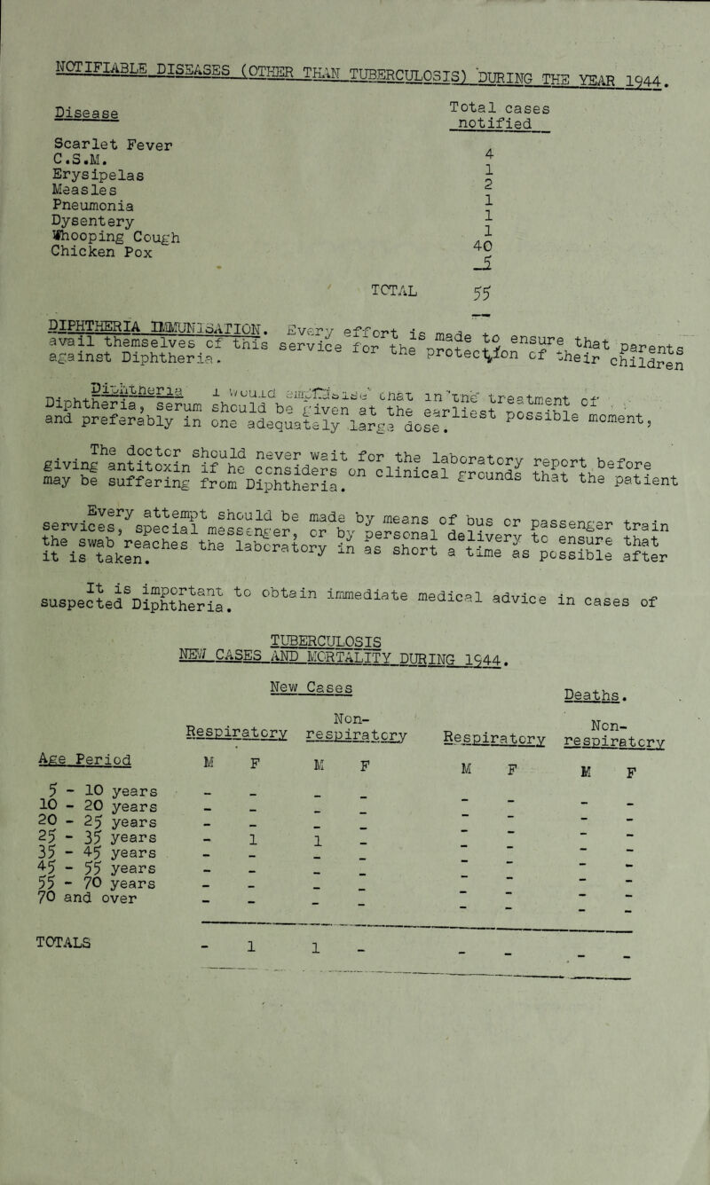 notifiable diseases,,i0TmR_TKAl_TOBERCUL03IS) DITRING THTg W.AP ioaa, Disease Scarlet Fever C«S • M • Erysipelas Measles Pneumonia Dysentery ^hooping Cough Chicken Pox TOTAL Total cases notified 4 1 2 1 1 1 40 -i 55 DIPHT|ffiRiA IMMiJiiloATION. Ever'a pf’-rrir«+ ~.__t avail themselves cf this service'fh Ah h ensure that parents against Diphtheria. service xor the proteci*fcn cf iheir chiM?e® '''curd eiiipQoise' chat in'cne' treotmeirf r- and prlferabirin Se‘'adeqltelyla^gfdAe!’^'^''®^ Possible moment, giving antitoSn^if'^ho ccnsiderE^on°hSical'^rrcundE th^t may be suffering from Diphtheha. ^ grounds that the patient services,^speciS\lssen?ert cr'^b^''^personfl°Lliver^ passenger train su.p«S,a‘DS?ES2.*° ‘“’•‘■‘•w -•«!=« .avic, 1„ o„„ TL^BERCULOSTg Ng/J CASES AND MCRTALITY DlIRT1\ra 1Q4A, New Cases Non- Deaths. Non- Age Period 5-10 years 10 - 20 years 20 - 25 years 25 ~ 35 years 35 - 4-5 years ^5 - 55 years 55 - 70 years 70 and over TOTALS Respi^af cry respiratory Respiratory respiratory M M M M 1 1