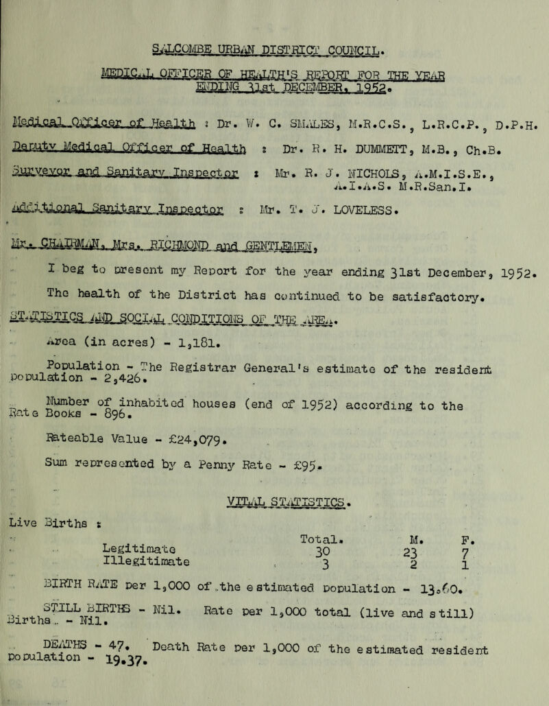 MEDICAL OFFICER OF HEALTH'S REPORT FOR THE YEAR mmmm*. 1952. ■j MfiflicaL-OfEicer of s Dr. W. C. SMALES, M.R.C.S., L.R.C.P. 3 D.P.H. Officer of Health » Dr. R. H. DUMMETT9 M.B. , Ch.B. Sanitary. Inspector : Mr. R. J. NICHOLS, A.M.I.S.E., A.I.A.S. M.R.San.I. Sanitary Inspector s Mr. T. J. LOVELESS. Mr^_._ . RICHMOND and GENTmiEB, I beg to present my Report for the year ending 31st December9 1952. The health of the District has continued to be satisfactory. ^^.ILTICS,SOCIAL CONDITIONS OF THE /JR Area (in acres) - l9l8l. Population - The Registrar General's estimate of the resident; population - 29426. Number of inhabited houses (end of 1952) according to the Rate Books - 896. Rateable Value - £24,079. Sum represented by a Penny Rate - £95. Live Births g Legitimate Illegitimate VITAL STATISTICS ♦ Total. 30 3 M. 23 2 F. 7 1 BIRTH RaTE per 19000 of,the estimated Population - 13o60. TT J e per 19000 total (live and still) Births .. - Nil, De.oJ.HS - 47. Death Rate per 1,000 of the estimated resident population - 19.37.