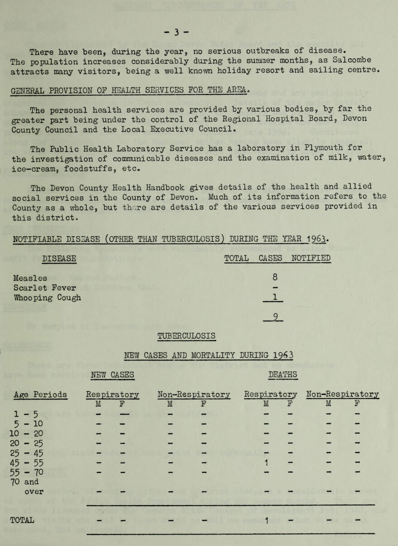 There have been, during the year, no serious outbreaks of disease. The population increases considerably during the summer months, as Salcombe attracts many visitors, being a well known holiday resort and sailing centre. GENERAL PROVISION OF HEALTH SERVICES FOR THE AREA. The personal health services are provided by various bodies, by far the greater part being under the control of the Regional Hospital Board, Devon County Council and the Local Executive Council. The Public Health Laboratory Service has a laboratory in Plymouth for the investigation of communicable diseases and the examination of milk, water, ice-cream, foodstuffs, etc. The Devon County Health Handbook gives details of the health and allied social services in the County of Devon. Much of its information refers to the County as a whole, but there are details of the various services provided in this district. NOTIFIABLE DISEASE (OTHER THAN TUBERCULOSIS) DURING THE YEAR 1963. DISEASE TOTAL CASES NOTIFIED Measles Scarlet Fever Whooping Cough 8 JL 9 TUBERCULOSIS NEW CASES AND MORTALITY DURING 1963 NEW CASES DEATHS Age Periods 1-5 5-10 10 - 20 20 - 25 25 - 45 45 - 55 55 - 70 70 and over Respiratory M F Non-Respirator.y M F Respiratory Non-Respirator.y M F M F 1 TOTAL 1
