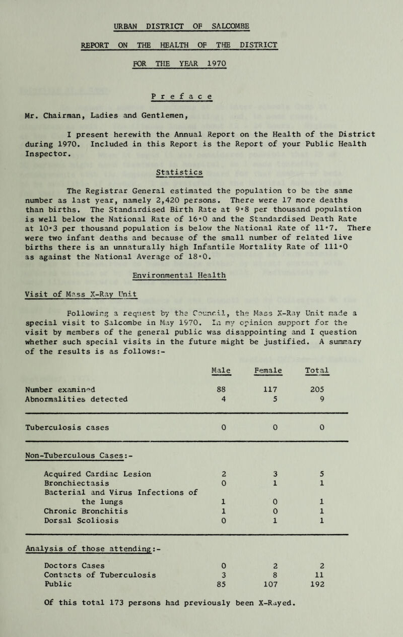 URBAN DISTRICT OF SALCOMBE REPORT ON THE HEALTH OF THE DISTRICT FOR THE YEAR 1970 Preface Mr. Chairman, Ladies and Gentlemen, I present herewith the Annual Report on the Health of the District during 1970. Included in this Report is the Report of your Public Health Inspector. Statistics The Registrar General estimated the population to be the same number as last year, namely 2,420 persons. There were 17 more deaths than births. The Standardised Birth Rate at 9°8 per thousand population is well below the National Rate of 16°0 and the Standardised Death Rate at 10*3 per thousand population is below the National Rate of 11-7. There were two infant deaths and because of the small number of related live births there is an unnaturally high Infantile Mortality Rate of 111°0 as against the National Average of 18°0. Environmental Health Visit of Mass X-Ra.y Unit Following a request by the Council, the Macs X-Ray Unit made a special visit to Salcombe in May 1970. In my opinion support for the visit by members of the general public was disappointing and I question whether such special visits in the future might be justified. A summary of the results is as follows:- Male Female Total Number examined 88 117 205 Abnormalities detected 4 5 9 Tuberculosis cases 0 0 0 Non-Tuberculous Cases:- Acquired Cardiac Lesion 2 3 5 Bronchiectasis 0 1 1 Bacterial and Virus Infections of the lungs 1 0 1 Chronic Bronchitis 1 0 1 Dorsal Scoliosis 0 1 1 Analysis of those attending:- Doctors Cases 0 2 2 Contacts of Tuberculosis 3 8 11 Public 85 107 192 Of this total 173 persons had previously been X-Rayed
