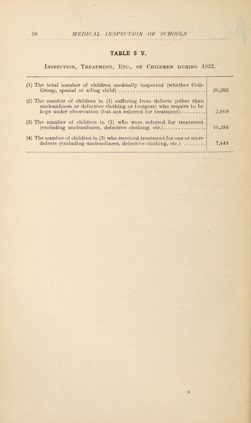 TABLE S V. Inspection, Treatment, Etc., of Children during 1932. (1) The total number of children medically inspected (whether Code Group, special or ailing child) .... 20,393 (2) The number of children in (1) suffering from defects (other than uncleanliness or defective clothing or footgear) who require to be kept under observation (but not referred for treatment). 2,609 (3) The number of children in (1) who were referred for treatment (excluding uncleanliness, defective clothing, etc.). 10,384 (4) The number of children in (3) who received treatment for one or more defects (excluding uncleanliness, defective clothing, etc.) . 7,448