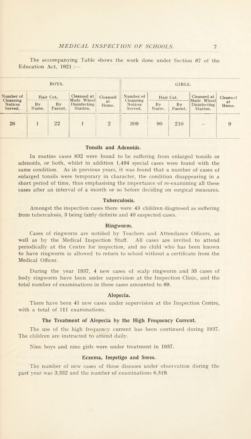 The accompanying Table shows the work done under Section 87 of the Education Act, 1921 :— BOYS. ! GIRLS. Number of Cleansing Notices Served. Hair Cut. Cleansed at Mode Wheel Disinfecting Station. Cleansed at Home. 1 Number of Cleansing i Notices 1 Served. Hair Cut. Cleansed at Mode Wheel Disinfecting Station. Cleansed at Home. By Nurse. By Parent. By Nurse. By Parent. 26 1 22 1 2 i 1 1 309 [ ! i 90 210 — 9 Tonsils and Adenoids. In routine cases 832 were found to be suffering from enlarged tonsils or adenoids, or both, whilst in addition 1,494 special cases were found with the same condition. As in previous years, it was found that a number of cases of enlarged tonsils were temporary in character, the condition disappearing in a short period of time, thus emphasising the importance of re-examining all these cases after an interval of a month or so before deciding on surgical measures. Tuberculosis. Amongst the inspection cases there were 43 children diagnosed as suffering from tuberculosis, 3 being fairly definite and 40 suspected cases. Ringworm. Cases of ringworm are notified by Teachers and Attendance Officers, as well as by the Medical Inspection Staff. All cases are invited to attend periodically at the Centre for inspection, and no child who has been known to have ringworm is allowed to return to school without a certificate from the Medical Officer. During the year 1937, 4 new cases of scalp ringworm and 35 cases of body ringworm have been under supervision at the Inspection Clinic, and the total number of examinations in these cases amounted to 89. Alopecia. There have been 41 new cases under supervision at the Inspection Centre, with a total of 111 examinations. The Treatment of Alopecia by the High Frequency Current. The use of the high frequency current has been continued during 1937. The children are instructed to attend daily. Nine boys and nine girls were under treatment in 1937. Eczema, Impetigo and Sores. The number of new cases of these diseases under observation during the past year was 3,332 and the number of examinations 6,519.