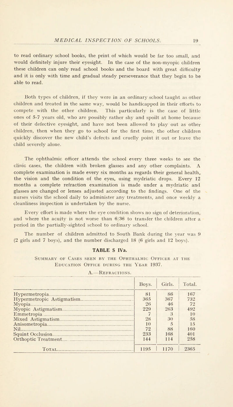 to read ordinary school books, the print of which would be far too small, and would definitely injure their eyesight. In the case of the non-myopic children these children can only read school books and the board with great difficulty and it is only with time and gradual steady perseverance that they begin to be able to read. Both types of children, if they were in an ordinary school taught as other children and treated in the same way, would be handicapped in their efforts to compete with the other children. This particularly is the case of little ones of 5-7 years old, who are possibly rather shy and spoilt at home because of their defective eyesight, and have not been allowed to play out as other children, then when they go to school for the first time, the other children quickly discover the new child’s defects and cruelly point it out or leave the child severely alone. The ophthalmic officer attends the school every three weeks to see the clinic cases, the children with broken glasses and any other complaints. A complete examination is made every six months as regards their general health, the vision and the condition of the eyes, using mydriatic drops. Every 12 months a complete refraction examination is made under a mydriatic and glasses are changed or lenses adjusted according to the findings. One of the nurses visits the school daily to administer any treatments, and once weekly a cleanliness inspection is undertaken by the nurse. Every effort is made where the eye condition shows no sign of deterioration, and where the acuity is not worse than 6/36 to transfer the children after a period in the partially-sighted school to ordinary school. The number of children admitted to South Bank during the year was 9 (2 girls and 7 boys), and the number discharged 18 (6 girls and 12 boys). TABLE S IVa. Summary of Cases seen by' the Ophthalmic Officer at the Education Office during the Ydar 1937. A.—Refractions. Boys. Girls. Total. Hypermetropia. 81 86 167 Hypermetropic Astigmatism. 365 367 732 Myopia.. 26 46 72 Myopic Astigmatism. 229 263 3 492 Emmetropia. 7 10 Mixed Astigmatism. 28 30 58 Anisometropia. 10 5 15 Nil.. 72 88 160 Squint Occlusion. 233 168 401 Orthoptic Treatment. 144 114 258 Total. 1195 1170 2365