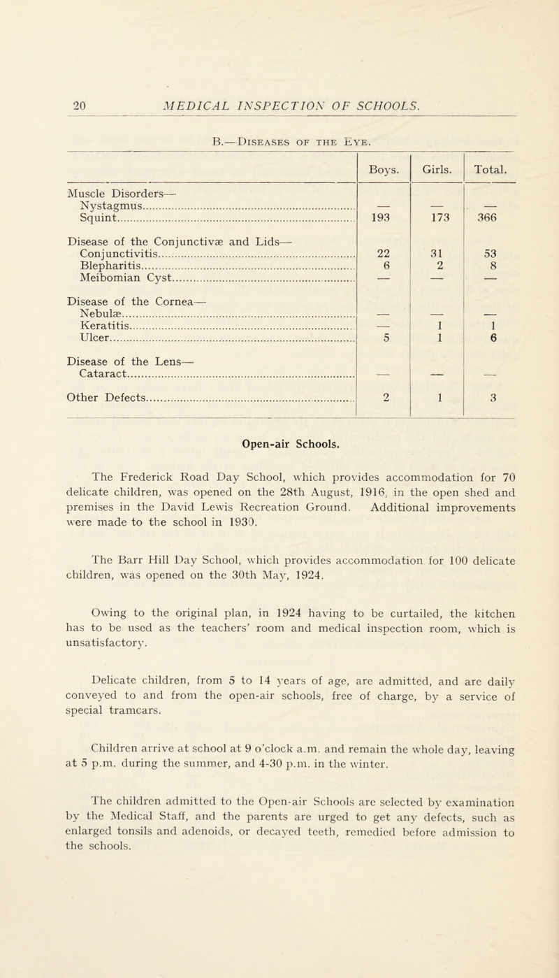B.—Diseases of the Bye. Boys. Girls. Total. Muscle Disorders— Nystagmus. — — — Squint. 193 173 366 Disease of the Conjunctivae and Lids— Conjunctivitis. 22 31 53 Blepharitis. 6 2 8 Meibomian Cyst. Disease of the Cornea— Nebulae. _ Keratitis. — 1 1 Ulcer. 5 1 6 Disease of the Lens— Cataract. _ Other Defects. 2 1 3 Open-air Schools. The Frederick Road Day School, which provides accommodation for 70 delicate children, was opened on the 28th August, 1916, in the open shed and premises in the David Lewis Recreation Ground. Additional improvements were made to the school in 1930. The Barr Hill Day School, which provides accommodation for 100 delicate children, was opened on the 30th May, 1924. Owing to the original plan, in 1924 having to be curtailed, the kitchen has to be used as the teachers’ room and medical inspection room, which is unsatisfactory. Delicate children, from 5 to 14 years of age, are admitted, and are daily conveyed to and from the open-air schools, free of charge, by a service of special tramcars. Children arrive at school at 9 o’clock a.m. and remain the whole day, leaving at 5 p.m. during the summer, and 4-30 p.m. in the winter. The children admitted to the Open-air Schools are selected by examination by the Medical Staff, and the parents are urged to get any defects, such as enlarged tonsils and adenoids, or decayed teeth, remedied before admission to the schools.