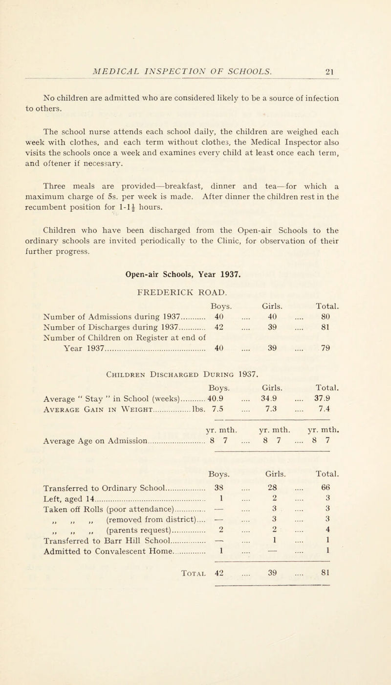 No children are admitted who are considered likely to be a source of infection to others. The school nurse attends each school daily, the children are weighed each week with clothes, and each term without clothes, the Medical Inspector also visits the schools once a week and examines every child at least once each term, and oftener if necessary. Three meals are provided—breakfast, dinner and tea—for which a maximum charge of 5s. per week is made. After dinner the children rest in the recumbent position for 1-11 hours. Children who have been discharged from the Open-air Schools to the ordinary schools are invited periodically to the Clinic, for observation of their further progress. Open-air Schools, Year 1937. FREDERICK ROAD. Boys. Girls. Total. Number of Admissions during 1937. ... 40 40 80 Number of Discharges during 1937. ... 42 39 81 Number of Children on Register at end of Year 1937. ... 40 39 79 Children Discharged During 1937. Boys. Girls. Total. Average “ Stay ” in School (weeks). ...40.9 .... 34.9 .... 37.9 Average Gain in Weight.lbs. 7.5 7.3 7.4 yr. mth. yr. mth. yr. mth. Average Age on Admission. ... 8 7 .... 8 7 .... 8 7 Transferred to Ordinary School. Boys. . 38 Girls. 28 Total. 66 Left, aged 14. 1 2 3 Taken off Rolls (poor attendance). — 3 3 ,, ,, ,, (removed from district).. — 3 3 ,, ,, ,, (parents request). .. 2 2 4 Transferred to Barr Hill School. —■ 1 1 Admitted to Convalescent Home. 1 — 1