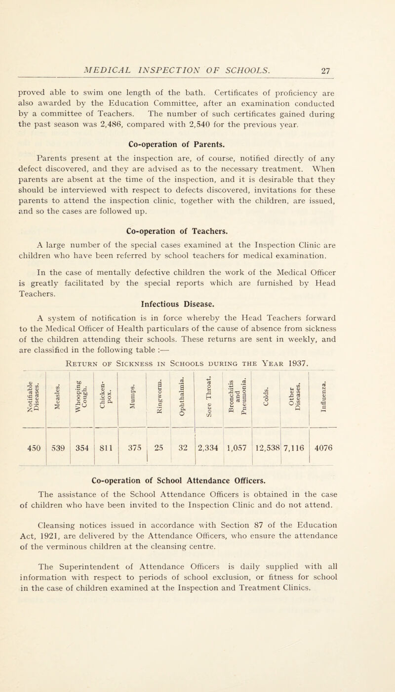 proved able to swim one length of the bath. Certificates of proficiency are also awarded by the Education Committee, after an examination conducted by a committee of Teachers. The number of such certificates gained during the past season was 2,486, compared with 2,540 for the previous 3^ear. Co-operation of Parents. Parents present at the inspection are, of course, notified directly of any defect discovered, and they are advised as to the necessary treatment. When parents are absent at the time of the inspection, and it is desirable that they should be interviewed with respect to defects discovered, invitations for these parents to attend the inspection clinic, together with the children, are issued, and so the cases are followed up. Co-operation of Teachers. A large number of the special cases examined at the Inspection Clinic are children who have been referred by school teachers for medical examination. In the case of mentally defective children the work of the Medical Officer is greatly facilitated by the special reports which are furnished by Head Teachers. Infectious Disease. A system of notification is in force whereby the Head Teachers forward to the Medical Officer of Health particulars of the cause of absence from sickness of the children attending their schools. These returns are sent in weekly, and are classified in the following table :— Return of Sickness in Schools during the Year 1937. 1 Notifiable Diseases. Measles. Whooping Cough. 1 Chicken- pox. t/i Ph a p k-H Ringworm. 1 Ophthalmia. Sore Throat. Bronchitis and Pneumonia. i Colds. other Diseases. Influenza. 450 539 354 811 375 25 32 2,334 1,057 12,538 7,116 1 4076 Co-operation of School Attendance Officers. The assistance of the School Attendance Officers is obtained in the case of children who have been invited to the Inspection Clinic and do not attend. Cleansing notices issued in accordance with Section 87 of the Education Act, 1921, are delivered by the Attendance Officers, who ensure the attendance of the verminous children at the cleansing centre. The Superintendent of Attendance Officers is daily supplied with all information with respect to periods of school exclusion, or fitness for school in the case of children examined at the Inspection and Treatment Clinics.