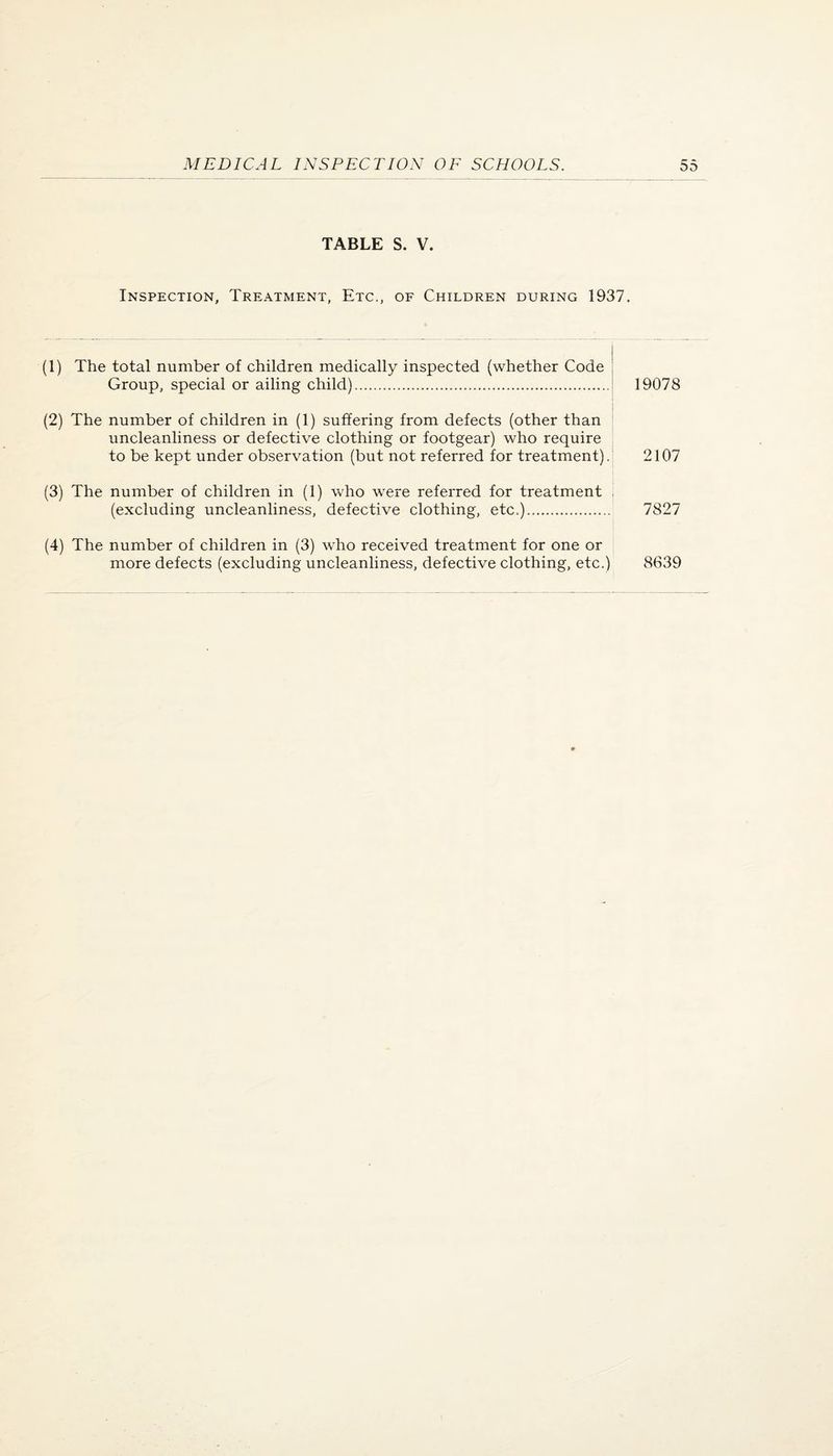 TABLE S. V. Inspection, Treatment, Etc., of Children during 1937. (1) The total number of children medically inspected (whether Code Group, special or ailing child). (2) The number of children in (1) suffering from defects (other than uncleanliness or defective clothing or footgear) who require to be kept under observation (but not referred for treatment). (3) The number of children in (1) who were referred for treatment | (excluding uncleanliness, defective clothing, etc.). (4) The number of children in (3) who received treatment for one or more defects (excluding uncleanliness, defective clothing, etc.) 19078 2107 7827 8639