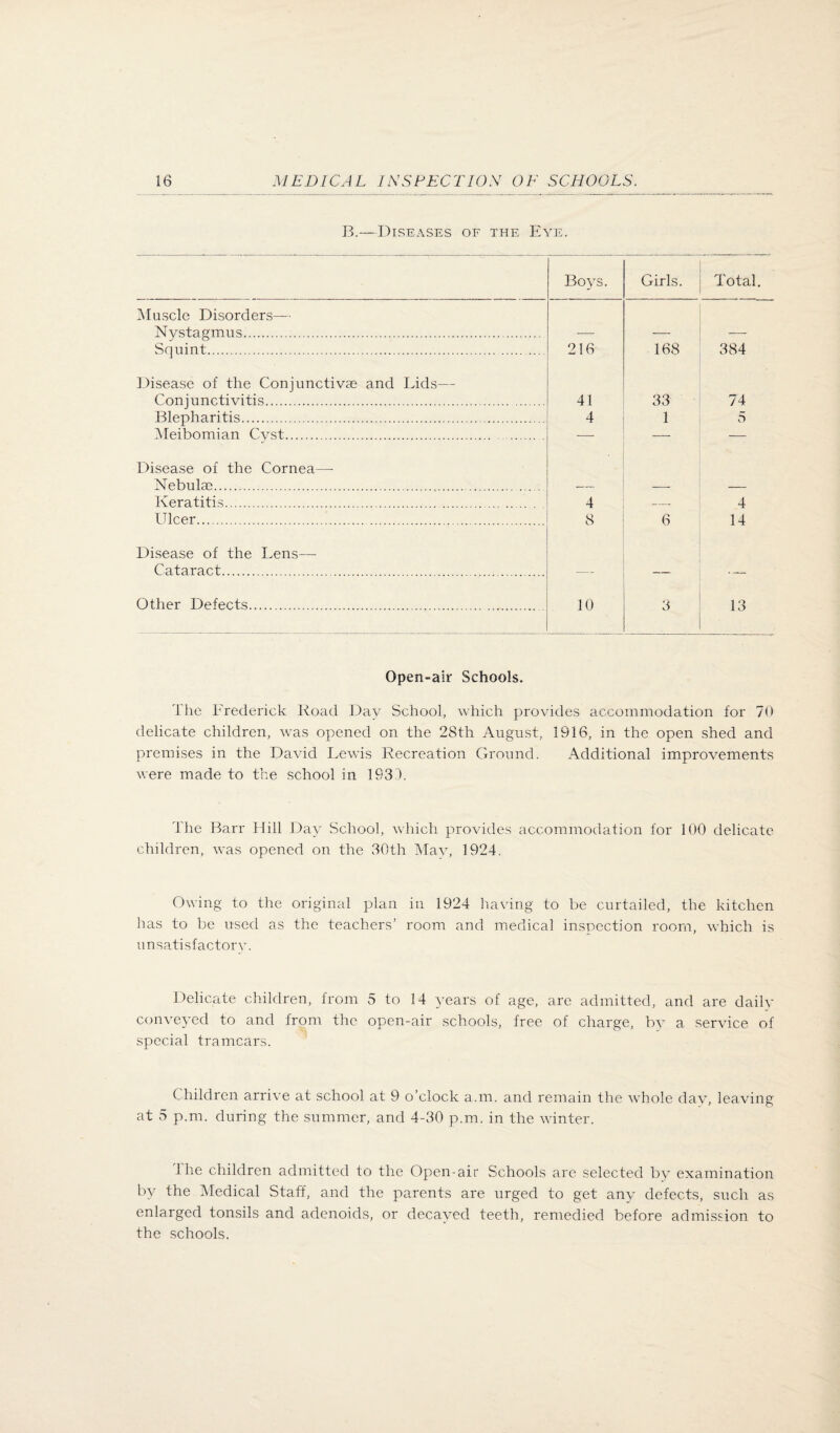 B.—Diseases of the Eye. Boys. Girls. Total, iMusclc Disorders—' Nystagmus. — -—■ — Squint. 216 168 384 ],)isease of the Conjunctive and Lids— Conjunctivitis. 41 33 74 Blepharitis. 4 1 5 Meibomian Cvst. _ —• — Disease of the Cornea—■ Nebule. — — — Keratitis. 4 8 4 Ulcer.. 6 14 Disease of the Lens— Cataract. Other Defects. 10 3 13 Open-air Schools. Tlic Erederick Road Day School, which provides accommodation for 70 delicate children, rvas opened on the 28th August, 1916, in the open shed and premises in the David I^ewis Recreation Ground. Additional improvements were made to the school in 1933. The Barr Hill Day School, which provides accommodation for 100 delicate children, w'as opened on the 30th Mav, 1924. Owing to the original plan in 1924 having to be curtailed, the kitchen has to be used as the teachers’ room and medical inspection room, which is unsatisfactory. Delicate children, from 5 to 14 years of age, are admitted, and are daily conveyed to and from the open-air schools, free of charge, bv a service of special tramcars. Children arrive at school at 9 o’clock a.m. and remain the wdiole day, leaving at p.m. during the summer, and 4-30 p.m. in the winter. 1 he children admitted to the Open-air Schools are selected by examination by the Medical Staff, and the parents are urged to get any defects, such as enlarged tonsils and adenoids, or decayed teeth, remedied before admission to the schools.