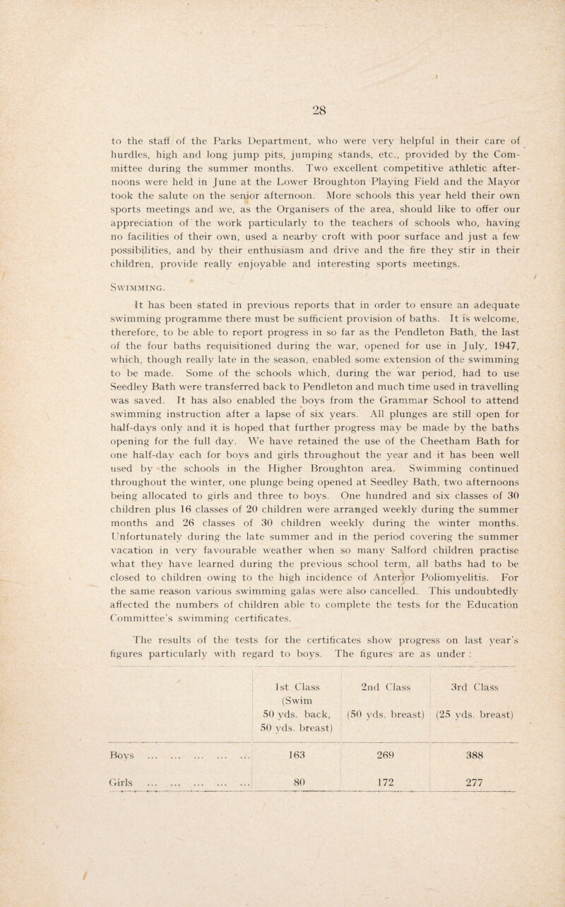 to the staff of the Parks Department, who were very helpful in their care of hurdles, high and long jump pits, jumping stands, etc., provided by the Com¬ mittee during the summer months. Two excellent competitive athletic after¬ noons were held in June at the Lower Broughton Playing Field and the Mayor took the salute on the senior afternoon. More schools this year held their own sports meetings and we, as the Organisers of the area, should like to offer our appreciation of the work particularly to the teachers of schools who, having no facilities of their own, used a nearby croft with poor surface and just a few possibilities, and by their enthusiasm and drive and the fire they stir in their children, provide really enjoyable and interesting sports meetings. Swimming. ft has been stated in previous reports that in order to ensure an adequate swimming programme there must be sufficient provision of baths. It is welcome, therefore, to be able to report progress in so far as the Pendleton Bath, the last of the four baths requisitioned during the war, opened for use in July, 1947, which, though really late in the season, enabled some extension of the swimming to be made. Some of the schools which, during the war period, had to use Seedley Bath were transferred back to Pendleton and much time used in travelling was saved. Tt has also enabled the boys from the Grammar School to attend swimming instruction after a lapse of six years. All plunges are still open for half-days only and it is hoped that further progress may be made by the baths opening for the full day. We have retained the use of the Cheetham Bath for one half-day each for boys and girls throughout the year and it has been well used by the schools in the Higher Broughton area. Swimming continued throughout the winter, one plunge being opened at Seedley Bath, two afternoons being allocated to girls and three to boys. One hundred and six classes of 30 children plus 16 classes of 20 children were arranged weekly during the summer months and 26 classes of 30 children weekly during the winter months. Unfortunately during the late summer and in the period covering the summer vacation in very favourable weather when so many Salford children practise what they have learned during the previous school term, all baths had to be closed to children owing to the high incidence of Anterior Poliomyelitis. For the same reason various swimming galas were also cancelled. This undoubtedly affected the numbers of children able to complete the tests for the Fducation Committee’s swimming certificates. The results of the tests for the certificates show progress on last j^ear’s figures particularly with regard to boys. The figures are as under : 1st Class (Swim 2nd Class 3rd Class 50 yds. back, 50 yds. breast) (50 yds. breast) (25 yds. breast) Boys .. 163 269 388 Girls . 80 172 277