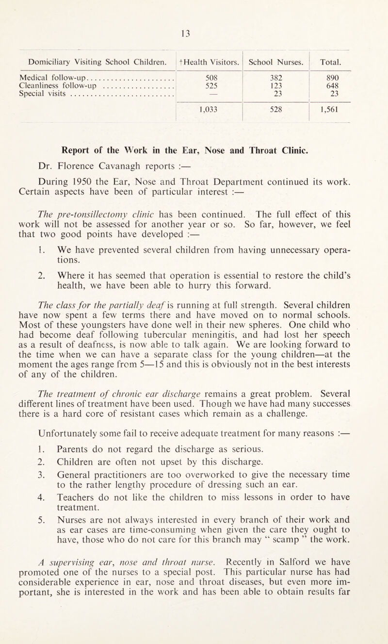 Domiciliary Visiting School Children. t Health Visitors. School Nurses. Total. Medical follow-up. 508 382 890 Cleanliness follow-up .. 525 123 648 Special visits . 23 23 1,033 528 1,561 Report of the Work in the Ear, Nose and Throat Clinic. Dr. Florence Cavanagh reports :— During 1950 the Ear, Nose and Throat Department continued its work. Certain aspects have been of particular interest :— The pre-tonsillectomy clinic has been continued. The full effect of this work will not be assessed for another year or so. So far, however, we feel that two good points have developed :— 1. We have prevented several children from having unnecessary opera¬ tions. 2. Where it has seemed that operation is essential to restore the child's health, we have been able to hurry this forward. The class for the partially deaf is running at full strength. Several children have now spent a few terms there and have moved on to normal schools. Most of these youngsters have done well in their new spheres. One child who had become deaf following tubercular meningitis, and had lost her speech as a result of deafness, is now able to talk again. We are looking forward to the time when we can have a separate class for the young children—at the moment the ages range from 5—15 and this is obviously not in the best interests of any of the children. The treatment of chronic ear discharge remains a great problem. Several different lines of treatment have been used. Though we have had many successes there is a hard core of resistant cases which remain as a challenge. Unfortunately some fail to receive adequate treatment for many reasons :— 1. Parents do not regard the discharge as serious. 2. Children are often not upset by this discharge. 3. General practitioners are too overworked to give the necessary time to the rather lengthy procedure of dressing such an ear. 4. Teachers do not like the children to miss lessons in order to have treatment. 5. Nurses are not always interested in every branch of their work and as ear cases are time-consuming when given the care they ought to have, those who do not care for this branch may “ scamp ” the work. A supervising ear, nose and throat nurse. Recently in Salford we have promoted one of the nurses to a special post. This particular nurse has had considerable experience in ear, nose and throat diseases, but even more im¬ portant, she is interested in the work and has been able to obtain results far