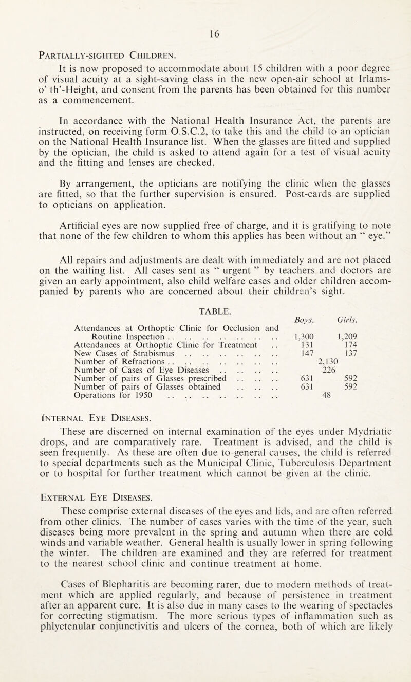 Partially-sighted Children. It is now proposed to accommodate about 15 children with a poor degree of visual acuity at a sight-saving class in the new open-air school at Irlams- o’ th’-Height, and consent from the parents has been obtained for this number as a commencement. In accordance with the National Health Insurance Act, the parents are instructed, on receiving form O.S.C.2, to take this and the child to an optician on the National Health Insurance list. When the glasses are fitted and supplied by the optician, the child is asked to attend again for a test of visual acuity and the fitting and lenses are checked. By arrangement, the opticians are notifying the clinic when the glasses are fitted, so that the further supervision is ensured. Post-cards are supplied to opticians on application. Artificial eyes are now supplied free of charge, and it is gratifying to note that none of the few children to whom this applies has been without an “ eye.” All repairs and adjustments are dealt with immediately and are not placed on the waiting list. All cases sent as “ urgent ” by teachers and doctors are given an early appointment, also child welfare cases and older children accom¬ panied by parents who are concerned about their children’s sight. TABLE. Boys. Girls. Attendances at Orthoptic Clinic for Occlusion and Routine Inspection. 1,300 1,209 Attendances at Orthoptic Clinic for Treatment .. 131 174 New Cases of Strabismus . 147 137 Number of Refractions. 2,130 Number of Cases of Eye Diseases . 226 Number of pairs of Glasses prescribed . 631 592 Number of pairs of Glasses obtained . 631 592 Operations for 1950 . 48 Internal Eye Diseases. These are discerned on internal examination of the eyes under Mydriatic drops, and are comparatively rare. Treatment is advised, and the child is seen frequently. As these are often due to general causes, the child is referred to special departments such as the Municipal Clinic, Tuberculosis Department or to hospital for further treatment which cannot be given at the clinic. External Eye Diseases. These comprise external diseases of the eyes and lids, and are often referred from other clinics. The number of cases varies with the time of the year, such diseases being more prevalent in the spring and autumn when there are cold winds and variable weather. General health is usually lower in spring following the winter. The children are examined and they are referred for treatment to the nearest school clinic and continue treatment at home. Cases of Blepharitis are becoming rarer, due to modern methods of treat¬ ment which are applied regularly, and because of persistence in treatment after an apparent cure. It is also due in many cases to the wearing of spectacles for correcting stigmatism. The more serious types of inflammation such as phlyctenular conjunctivitis and ulcers of the cornea, both of which are likely