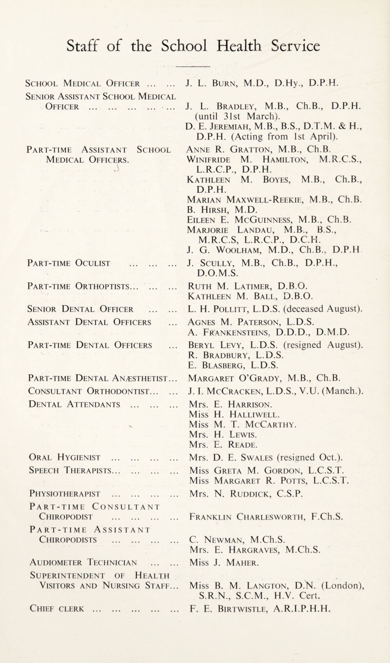 School Medical Officer . Senior Assistant School Medical Officer . ... Part-time Assistant School Medical Officers. I Part-time Oculist . Part-time Orthoptists. Senior Dental Officer . Assistant Dental Officers Part-time Dental Officers Part-time Dental Anesthetist... Consultant Orthodontist. Dental Attendants . Oral Hygienist . Speech Therapists... .. Physiotherapist . Part-time Consultant Chiropodist . Part-time Assistant Chiropodists . Audiometer Technician . Superintendent of Health Visitors and Nursing Staff... Chief clerk . J. L. Burn, M.D., D.Hy., D.P.H. J. L. Bradley, M.B., Ch.B., D.P.H. (until 31st March). D. E. Jeremiah, M.B., B.S., D.T.M. & H., D.P.H. (Acting from 1st April). Anne R. Gratton, M.B., Ch.B. Winifride M. Hamilton, M.R.C.S., L. R.C.P., D.P.H. Kathleen M. Boyes, MB., Ch.B., D.P.H. Marian Maxwell-Reekie, M.B., Ch.B. B. Hirsh, M.D. Eileen E. McGuinness, M.B., Ch.B. Marjorie Landau, M.B., B.S., M. R.C.S, L.R.C.P., D.C.H. J. G. Woolham, M.D., Ch.B., D.P.H J. Scully, M.B., Ch.B., D.P.H., D.O.M.S. Ruth M. Latimer, D.B.O. Kathleen M. Ball, D.B.O. L. H. Pollitt, L.D.S. (deceased August). Agnes M. Paterson, L.D.S. A. Fpankensteins, D.D.D., D.M.D. Beryl Levy, L.D.S. (resigned August). R. Bradbury, L.D.S. E. Blasberg, L.D.S. Margaret O’Grady, M.B., Ch.B. J. I. McCracken, L.D.S., V.U. (Manch.). Mrs. E. Harrison. Miss H. Halliwell. Miss M. T. McCarthy. Mrs. H. Lewis. Mrs. E. Reade. Mrs. D. E. Swales (resigned Oct.). Miss Greta M. Gordon, L.C.S.T. Miss Margaret R. Potts, L.C.S.T. Mrs. N. Ruddick, C.S.P. Franklin Charlesworth, F.Ch.S. C. Newman, M.Ch.S. Mrs. E. Hargraves, M.Ch.S. Miss J. Maher. Miss B. M. Langton, D.N. (London), S.R.N., S.C.M., H.V. Cert. F. E. Birtwistle, A.R.I.P.H.H.