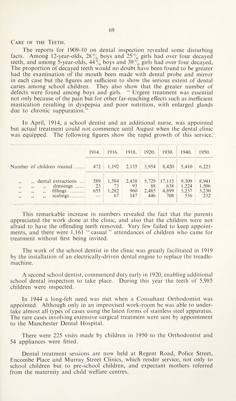 Care of the Teeth. The reports for 1909-10 on dental inspection revealed some disturbing facts. Among 12-year-olds, 28% boys and 25% girls had over four decayed teeth, and among 5-year-olds, 44% boys and 39% girls had over four decayed. The proportion of decayed teeth would no doubt have been found to be greater had the examination of the mouth been made with dental probe and mirror in each case but the figures are sufficient to show the serious extent of dental caries among school children. They also show that the greater number of defects were found among boys and girls. “ Urgent treatment was essential not only because of the pain but for other far-reaching effects such as inefficient mastication resulting in dyspepsia and poor nutrition, with enlarged glands due to chronic suppuration.” In April, 1914, a school dentist and an additional nurse, was appointed but actual treatment could not commence until August when the dental clinic was equipped. The following figures show the rapid growth of this service. 1914. 1916. 1918. 1920. 1930. 1940. 1950. Number of children treated . 472 1,192 2,135 3,954 8,420 5,410 6,223 ,, ,, dental extractions ... 589 1,584 2,438 5,729 17,115 9,309 8,941 „ ,, ,, dressings . 23 73 93 88 638 1,224 1,506 „ „ - fillings . 655 1,282 960 2,485 4,899 3,237 3,230 „ „ „ scalings. — 67 147 446 708 536 232 This remarkable increase in numbers revealed the fact that the parents appreciated the work done at the clinic, and also that the children were not afraid to have the offending teeth removed. Very few failed to keep appoint¬ ments, and there were 1,161 “casual” attendances of children who came for treatment without first being invited. The work of the school dentist in the clinic was greatly facilitated in 1919 by the installation of an electrically-driven dental engine to replace the treadle- machine. A second school dentist, commenced duty early in 1920, enabling additional school dental inspection to take place. During this year the teeth of 5,985 children were inspected. In 1944 a long-felt need was met when a Consultant Orthodontist was appointed. Although only in an improvised work-room he was able to under¬ take almost all types of cases using the latest forms of stainless steel apparatus. The rare cases involving extensive surgical treatment were sent by appointment to the Manchester Dental Hospital. There were 225 visits made by children in 1950 to the Orthodontist and 54 appliances were fitted. Dental treatment sessions are now held at Regent Road, Police Street, Encombe Place and Murray Street Clinics, which render service, not only to school children but to pre-school children, and expectant mothers referred from the maternity and child welfare centres.