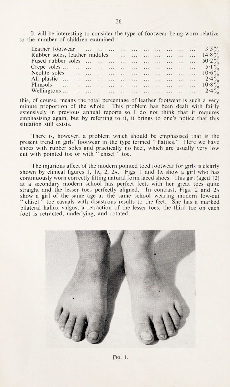 It will be interesting to consider the type of footwear being worn relative to the number of children examined :— Leather footwear . Rubber soles, leather middles Fused rubber soles . Crepe soles. Neolite soles . All plastic . Plimsols . Wellingtons. 3-3% 14-8% 50-2% 5'1% 10-6% 2'4% 10-8% 2'4% this, of course, means the total percentage of leather footwear is such a very minute proportion of the whole. This problem has been dealt with fairly extensively in previous annual reports so I do not think that it requires emphasising again, but by referring to it, it brings to one’s notice that this situation still exists. There is, however, a problem which should be emphasised that is the present trend in girls’ footwear in the type termed “ flatties.” Here we have shoes with rubber soles and practically no heel, which are usually very low cut with pointed toe or with “ chisel ” toe. The injurious affect of the modern pointed toed footwear for girls is clearly shown by clinical figures 1, 1a, 2, 2a. Figs. 1 and 1a show a girl who has continuously worn correctly fitting natural form laced shoes. This girl (aged 12) at a secondary modern school has perfect feet, with her great toes quite straight and the lesser toes perfectly aligned. In contrast, Figs. 2 and 2a show a girl of the same age at the same school wearing modern low-cut “ chisel ” toe casuals with disastrous results to the feet. She has a marked bilateial hallux valgus, a retraction of the lesser toes, the third toe on each foot is retracted, underlying, and rotated. Fi q. 1