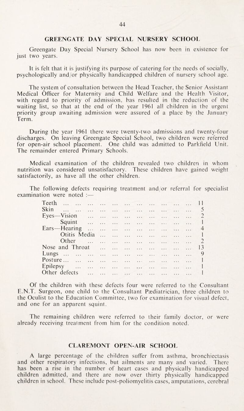 GREENGATE DAY SPECIAL NURSERY SCHOOL Greengate Day Special Nursery School has now been in existence for just two years. It is felt that it is justifying its purpose of catering for the needs of socially, psychologically and/or physically handicapped children of nursery school age. The system of consultation between the Head Teacher, the Senior Assistant Medical Officer for Maternity and Child Welfare and the Health Visitor, with regard to priority of admission, has resulted in the reduction of the waiting list, so that at the end of the year 1961 all children in the urgent priority group awaiting admission were assured of a place by the January Term. During the year 1961 there were twenty-two admissions and twenty-four discharges. On leaving Greengate Special School, two children were referred for open-air school placement. One child was admitted to Parkfield Unit. The remainder entered Primary Schools. Medical examination of the children revealed two children in whom nutrition was considered unsatisfactory. These children have gained weight satisfactorily, as have all the other children. The following defects requiring treatment and/or referral for specialist examination were noted :— 11 5 2 1 4 1 2 13 9 1 1 Of the children with these defects four were referred to the Consultant E.N.T. Surgeon, one child to the Consultant Paediatrician, three children to the Oculist to the Education Committee, two for examination for visual defect, and one for an apparent squint. The remaining children were referred to their family doctor, or were already receiving treatment from him for the condition noted. Skin . Eyes—Vision Squint Ears—Hearing ... Otitis Media Other Nose and Throat Lungs . Posture. Epilepsy . Other defects CLAREMONT OPEN-AIR SCHOOL A large percentage of the children suffer from asthma, bronchiectasis and other respiratory infections, but ailments are many and varied. There has been a rise in the number of heart cases and physically handicapped children admitted, and there are now over thirty physically handicapped children in school. These include post-poliomyelitis cases, amputations, cerebral