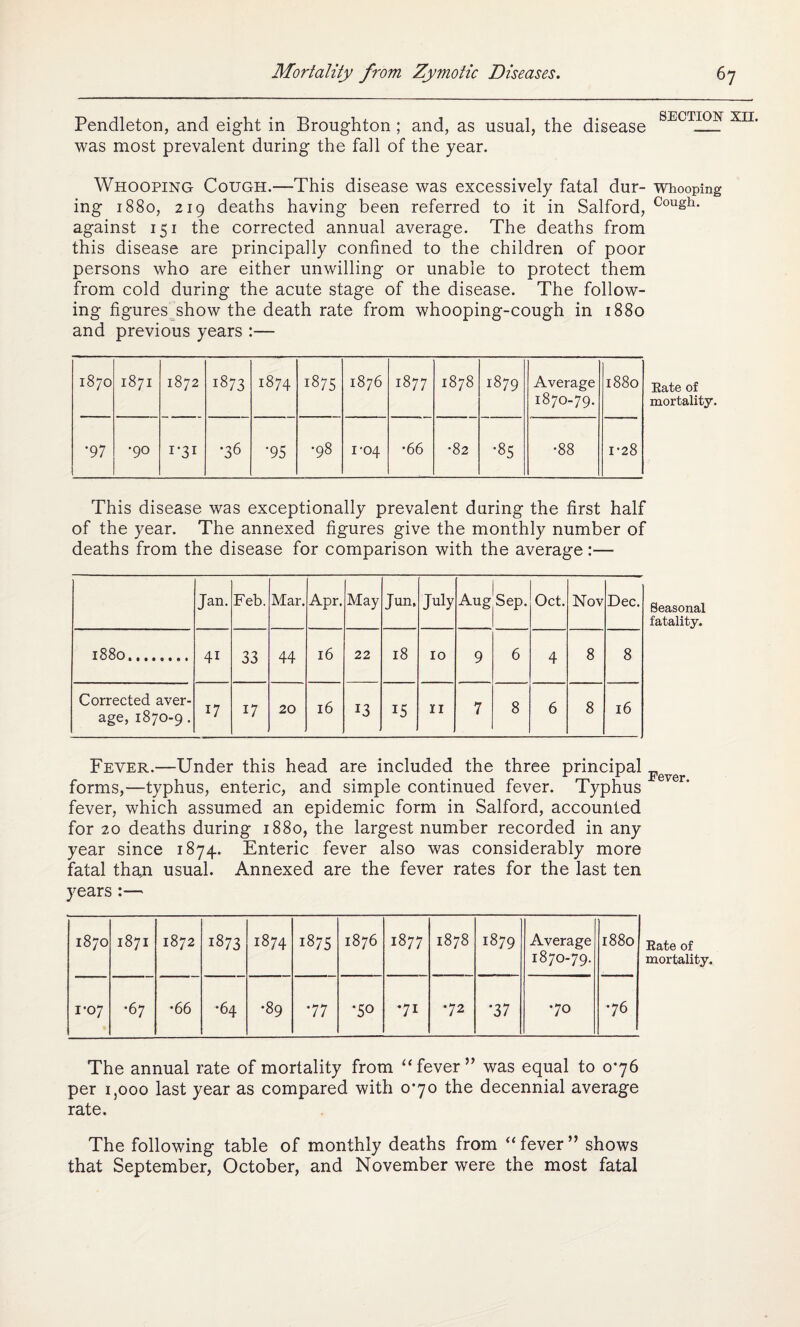 Pendleton, and eight in Broughton ; and, as usual, the disease SECT^5 Xn was most prevalent during the fall of the year. Whooping Cough.—This disease was excessively fatal dur- whooping ing 1880, 219 deaths having been referred to it in Salford, Cough- against 151 the corrected annual average. The deaths from this disease are principally confined to the children of poor persons who are either unwilling or unable to protect them from cold during the acute stage of the disease. The follow¬ ing figures show the death rate from whooping-cough in 1880 and previous years :— Eate of mortality. HH CO O 1871 1 CO to 1873 HH OO 1875 1876 h-i OO 1878 1879 Average 1870-79. 1880 '97 •90 I’3I '36 •95 •98 1-04 •66 •82 •85 •88 1-28 This disease was exceptionally prevalent during the first half of the year. The annexed figures give the monthly number of deaths from the disease for comparison with the average:— Jan. Feb. Mar. Apr. May Jun, July Aug Sep. Oct. Nov Dec. 1880. 4i 33 44 16 22 18 10 9 6 4 8 8 Corrected aver¬ age, 1870-9. U U 20 16 13 15 II 7 8 6 8 16 Seasonal fatality. Fever.—Under this head are included the three principal Fever forms,—typhus, enteric, and simple continued fever. Typhus fever, which assumed an epidemic form in Salford, accounted for 20 deaths during 1880, the largest number recorded in any year since 1874. Enteric fever also was considerably more fatal than usual. Annexed are the fever rates for the last ten years :— Rate of mortality. The annual rate of mortality from “ fever ” was equal to 0*76 per 1,000 last year as compared with 0*70 the decennial average rate. The following table of monthly deaths from “ fever ” shows that September, October, and November were the most fatal 1870 1871 1872 1873 OO KH 1875 1876 OO 1878 1879 Average 1870-79. 1880 1-07 •67 •66 •64 •89 .77 '50 •71 •72 •37 •70 •76