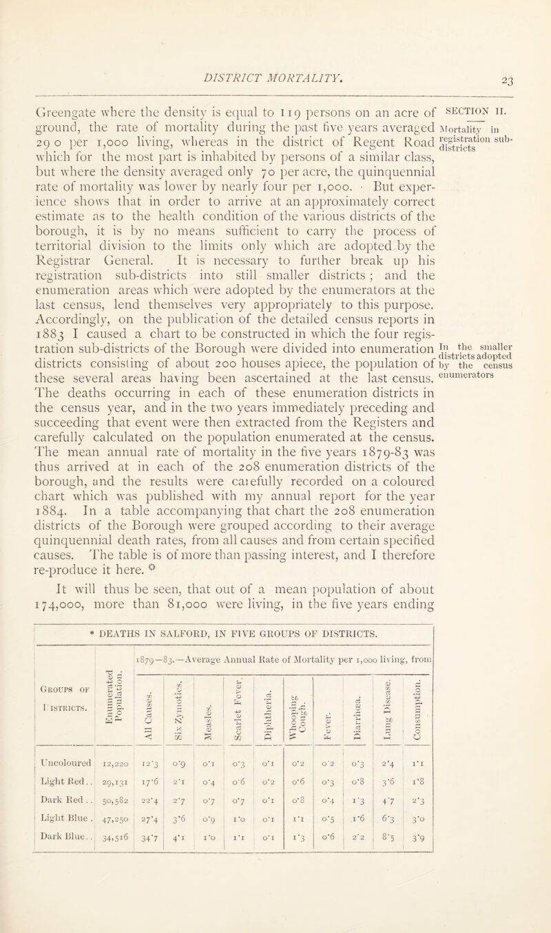 DISTRICT MORTALITY. Greengate where the density is equal to 119 persons on an acre of ground, the rate of mortality during the past five years averaged 29 o per 1,000 living, whereas in the district of Regent Road which for the most part is inhabited by persons of a similar class, but where the density averaged only 70 per acre, the quinquennial rate of mortality was lower by nearly four per 1,000. • But exper¬ ience shows that in order to arrive at an approximately correct estimate as to the health condition of the various districts of the borough, it is by no means sufficient to carry the process of territorial division to the limits only which are adopted by the Registrar General. It is necessary to further break up his registration sub-districts into still smaller districts ; and the enumeration areas which were adopted by the enumerators at the last census, lend themselves very appropriately to this purpose. Accordingly, on the publication of the detailed census reports in 1883 I caused a chart to be constructed in which the four regis¬ tration sub-districts of the Borough were divided into enumeration districts consisting of about 200 houses apiece, the population of these several areas having been ascertained at the last census. The deaths occurring in each of these enumeration districts in the census year, and in the two years immediately preceding and succeeding that event were then extracted from the Registers and carefully calculated on the population enumerated at the census. The mean annual rate of mortality in the five years 1879-83 was thus arrived at in each of the 208 enumeration districts of the borough, and the results were caiefully recorded on a coloured chart which was published with my annual report for the year 1884. In a table accompanying that chart the 208 enumeration districts of the Borough were grouped according to their average quinquennial death rates, from all causes and from certain specified causes. The table is of more than passing interest, and I therefore re-produce it here. * It will thus be seen, that out of a mean population of about 174,000, more than 81,000 were living, in the five years ending * DEATHS IN SALFORD, IN FIVE GROUPS OF DISTRICTS. 1879—83.—Average Annual Rate of Mortality per 1,000 living, from Groups of Districts. Enumerated Population. All Causes. Six Zymotics. Tfl CD in c3 0) Scarlet Fever. Diphtheria. hfj §TfJ & Fever. Diarrhoea. CD in <3 CD in s be 2 HH Consumption. Uncoloured 12,220 I2'3 °'9 0*1 °’3 0*1 0*2 O '2 o‘3 2*4 I* I Light Red.. 29,131 i7'6 2*1 o'4 o*6 0*2 o*6 °'3 o-8 3*6 i‘8 Dark Red .. 50,582 22*4 2'7 07 07 0*1 0*8 °*4 1 '3 47 2*3 Light Blue . 47,250 27-4 3*6 °9 1 *o 0*1 1 * 1 °‘5 1 '6 6*3 3'o Dark Blue.. 34,5i6 34'7 4'1 I *0 1'1 0*1 17 0*6 2f 2 8*5 3*9 SECTION II. Mortality in registration sub districts In the smaller districts adopted by the census enumerators
