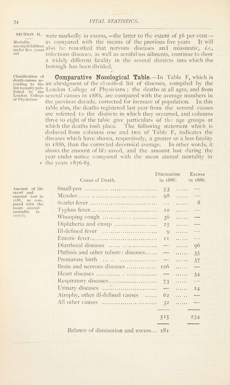 SECTION II. Mortality amongstchildren under five years old were markedly in excess, —the latter to the extent of 56 per cent— as compared with the means of the previous five years It will also be remarked that nervous diseases and miasmatic, i.e., infectious diseases, as well as scrofulous ailments, continue to show a widely different fatality in the several districts into which the borough has been divided. classification of Comparative Nosological Table.—In Table F, which is cording to the an abridgment of the classified list of diseases, compiled by the iishedCelbv Pthe h°ndon College of Physicians ; the deaths at all ages, and from London College several causes in 1886, are compared with the average numbers in o'1 Msieians ^he prevjous decade, corrected for increase of population. In this table also, the deaths registered last year from the several causes are referred to the districts in which they occurred, and columns three lo eight of the table give particulars of the age groups at which the deaths took place. The following statement which is deduced from columns one and two of Table F, indicates the diseases which have shown, respectively, a greater or a less fatality in 1886, than the corrected decennial average. In other words, it shows the amount of life saved, and the amount lost during the year under notice, compared with the mean annual mortality in • the years 1 876-85. Amount of life saved and amount lost in 1886, as com¬ pared with the mean annual mortality in 1876-85 Cause of Death. Small-pox . Measles. Scarlet fever . Typhus fever. Whooping cough . Diphtheria and croup . Ill-defined fever . Enteric fever. Diarrhoeal diseases . Phthisis and other tuberc: diseases Premature birth . Brain and nervous diseases . Heart diseases . Respiratory diseases... Urinary diseases . Atrophy, other ill-defined causes All other causes . Diminution in 1886. • 53 . 98 .. 10 36 25 9 11 106 73 62 Excess in 1886. 8 96 35 37 34 24 5T5 234 Balance of diminution and excess... 281