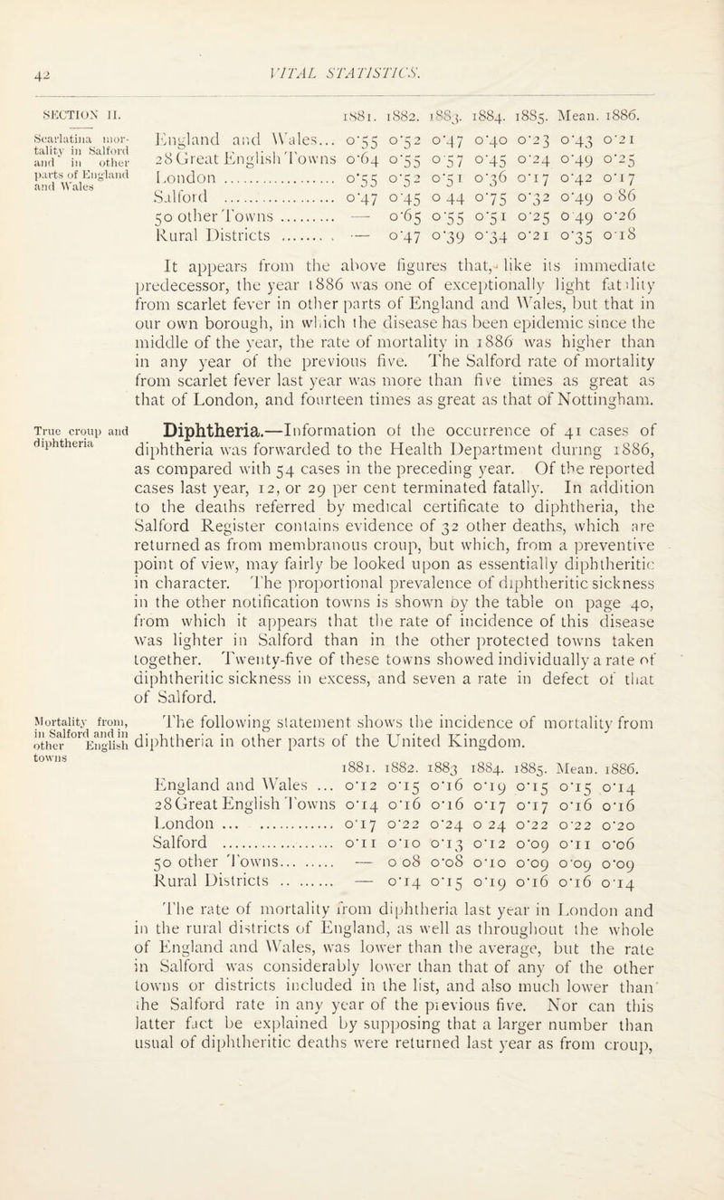 SECTION II. Scarlatina mor¬ tality in Salford and in other parts of England and Wales True croup and diphtheria Mortality from, in Salford and in other English towns VITAL STATISTICS. 1S81. 1882. 18S3. 1884. 18S5. Mean. 1886. England and Wales... 0*55 o’52 0*47 0*40 0*23 o'43 0*21 28 Great English'Towns 0*64 o‘55 0 57 o-45 0^24 0*49 0*25 London . o’55 o-52 0*51 o^fi o-i7 042 0*17 Salford . 0^47 04.5 044 075 0*32 0*49 086 50 other'Towns . —- o‘65 0-55 0*51 0-25 0 49 0-26 Rural Districts . . — 0*47 0-39 0-34 0*21 0-35 018 It appears from the above figures that,'* like ils immediate predecessor, the year 1886 was one of exceptionally light fatality from scarlet fever in other parts of England and Wales, but that in our own borough, in which the disease has been epidemic since the middle of the year, the rate of mortality in 1886 was higher than in any year of the previous five. The Salford rate of mortality from scarlet fever last year was more than five times as great as that of London, and fourteen times as great as that of Nottingham. Diphtheria.—Information of the occurrence of 41 cases of diphtheria was forwarded to the Health Department during 1886, as compared with 54 cases in the preceding year. Of the reported cases last year, 12, or 29 per cent terminated fatally. In addition to the deaths referred by medical certificate to diphtheria, the Salford Register contains evidence of 32 other deaths, which are returned as from membranous croup, but which, from a preventive point of view, may fairly be looked upon as essentially diphtheritic in character. The proportional prevalence of diphtheritic sickness in the other notification towns is shown by the table on page 40, from which it appears that the rate of incidence of this disease was lighter in Salford than in the other protected towns taken together. Twenty-five of these towns showed individually a rate of diphtheritic sickness in excess, and seven a rate in defect of that of Salford. The following statement shows the incidence of mortality from diphtheria in other parts of the United Kingdom. 1881. 1882. 1883 1884. 1885. Mean. 1886. England and Wales ... 0*12 o’i5 o‘i6 0*19 0*15 0*15 o'i4 28Great English Towns 0*14 o-i6 crib 0*17 o’i7 o-i6 o#i6 London. 0'I7 0”22 0^24 O 24 0‘22 0‘22 0'20 Salford . o‘ii o'io o’i3 o'i2 0^09 o’ii o'o6 50 other 'Towns. — o 08 0*08 o’io 0^09 o-og 0*09 Rural Districts . — 0*14 0*15 0*19 0*16 0*16 0-14 'The rate of mortality from diphtheria last year in London and in the rural districts of England, as well as throughout the whole of England and Wales, was lower than the average, but the rate in Salford was considerably lower than that of any of the other towns or districts included in the list, and also much lower than ihe Salford rate in any year of the pievious five. Nor can this latter fact be explained by supposing that a larger number than usual of diphtheritic deaths were returned last year as from croup,