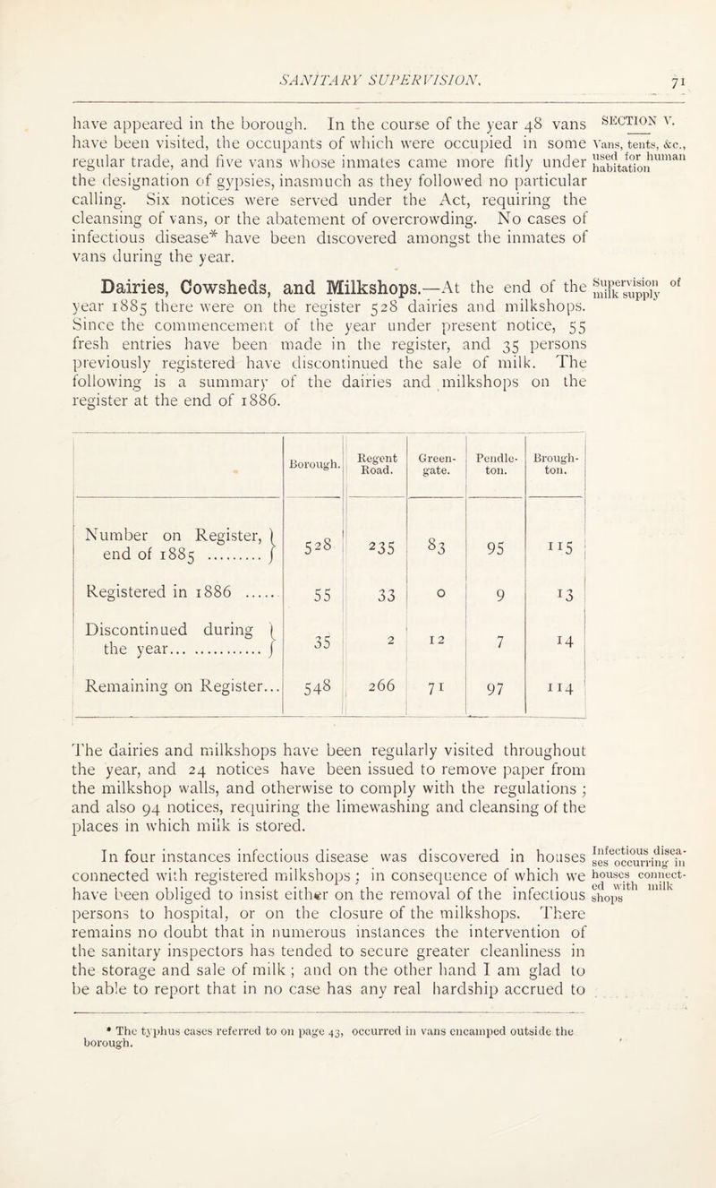have appeared in the borough. In the course of the year 48 vans have been visited, the occupants of which were occupied in some regular trade, and five vans whose inmates came more fitly under the designation of gypsies, inasmuch as they followed no particular calling. Six notices were served under the Act, requiring the cleansing of vans, or the abatement of overcrowding. No cases of infectious disease* have been discovered amongst the inmates of vans during the year. Dairies, Cowsheds, and Milkshops.—At the end of the year 1885 there were on the register 528 dairies and milkshops. Since the commencement of the year under present notice, 55 fresh entries have been made in the register, and 35 persons previously registered have discontinued the sale of milk. The following is a summary of the dairies and milkshops on the register at the end of 1886. Borough. Regent Road. Green- gate. Pendle¬ ton. Brough¬ ton. Number on Register, ) end of 1885 . J 528 235 83 95 :I5 | Registered in 1886 . 55 33 0 9 13 Discontinued during 1 the year. j 35 2 I 2 7 14 Remaining on Register... 548 266 71 97 114 The dairies and milkshops have been regularly visited throughout the year, and 24 notices have been issued to remove paper from the milkshop walls, and otherwise to comply with the regulations ; and also 94 notices, requiring the limewashing and cleansing of the places in which milk is stored. In four instances infectious disease was discovered in houses connected with registered milkshops : in consequence of which we have been obliged to insist either on the removal of the infectious persons to hospital, or on the closure of the milkshops. There remains no doubt that in numerous instances the intervention of the sanitary inspectors has tended to secure greater cleanliness in the storage and sale of milk ; and on the other hand I am glad to be able to report that in no case has any real hardship accrued to * The typhus cases referred to on page 43, occurred in vans encamped outside the borough. SECTION V. Vans, tents, &c., used for human habitation Supervision of milk supply Infectious disea¬ ses occurring in houses connect¬ ed with milk shops