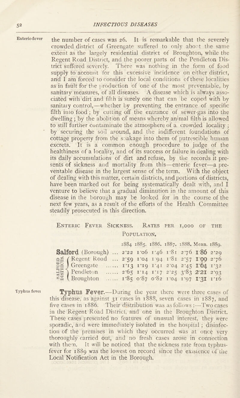 Enteric-fever Typhus fevei the number of cases was 26. It is remarkable that the severely crowded district of Greengate suffered to only about the same extent as the largely residential district of Broughton, while the Regent Road District, and the poorer parts of the Pendleton Dis¬ trict suffered severely. There was nothing in the form of food supply to account for this excessive incidence on either district, and I am forced to consider the local conditions of these localities as in fault for the production of one of the most preventable, by sanitary measures, of all diseases. A disease which is always asso¬ ciated with dirt and filth is surely one that can be coped with by sanitary control,—whether by preventing the entrance of specific filth into food; by cutting off the entrance of sewer-gas into the dwelling; by the abolition of means whereby animal filth is allowed to still further contaminate the atmosphere of a crowded locality ; by securing the soil around, and the indifferent foundations of cottage property from the soakage into them of putrescible human excreta. It is a common enough procedure to judge of the healthiness of a locality, and of its success or failure in dealing with its daily accumulations of dirt and refuse, by the records it pre¬ sents of sickness and mortality from this—enteric fever—a pre¬ ventable disease in the largest sense of the term. With the object of dealing with this matter, certain districts, and portions of districts, have been marked out for being systematically dealt with, and I venture to believe that a gradual diminution in the amount of this disease in the borough may be looked for in the course of the next few years, as a result of the efforts of the Health Committee steadily prosecuted in this direction. Enteric Fever Sickness. Rates per 1,000 of the Population, 1884 1885. 1886. 1887. 1888. Mean. 1889. Salford (Borough) ... 2'22 i'o6 1*46 r8i 276 I 86 2*29 qg (Regent Road ... 2^59 1*04 194 i*8i 2*57 199 276 p| J Greengate . 1*13 1*19 1*41 2'°4 2'45 I’64 i'32 j Pendleton . 2*65 1*14 ri7 2^25 3*83 2‘2I 2*93 (Broughton . i’85 0*87 0^82 1^04 i‘97 1*31 ri6 Typhus Fever.—During the year there were three cases of this disease, as against 31 cases in 1888, seven cases in 1887, and five cases in 1886. Their distribution was as follows :—Two cases in the Regent Road District, and one in the Broughton District. These cases presented no features of unusual interest, they were sporadic, and were immediately isolated in the hospital; disinfec¬ tion of the premises in which they occurred was at once very thoroughly carried out, and no fresh cases arose in connection with them. It. will be noticed that the sickness rate from typhus- fever for 1889 was the lowest on record since the existence of the Local Notification Act in the Borough.