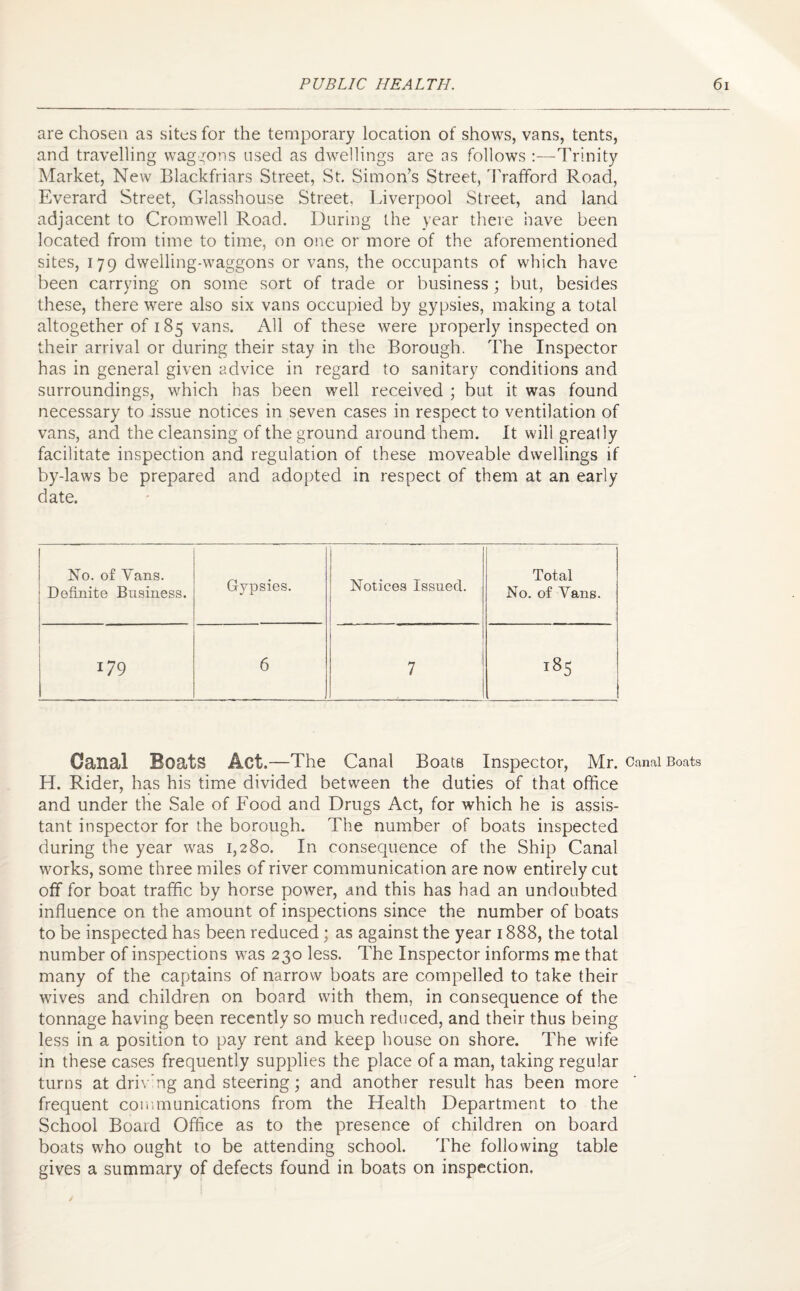 are chosen as sites for the temporary location of shows, vans, tents, and travelling waggons used as dwellings are as follows :—Trinity Market, New Blackfriars Street, St. Simon’s Street, Trafford Road, Everard Street, Glasshouse Street, Liverpool Street, and land adjacent to Cromwell Road. During the year there have been located from time to time, on one or more of the aforementioned sites, 179 dwelling-waggons or vans, the occupants of which have been carrying on some sort of trade or business ; but, besides these, there were also six vans occupied by gypsies, making a total altogether of 185 vans. All of these were properly inspected on their arrival or during their stay in the Borough. The Inspector has in general given advice in regard to sanitary conditions and surroundings, which has been well received ; but it was found necessary to issue notices in seven cases in respect to ventilation of vans, and the cleansing of the ground around them. It will greally facilitate inspection and regulation of these moveable dwellings if by-laws be prepared and adopted in respect of them at an early date. No. of Vans. Definite Business. Gypsies. Notices Issued. Total No. of Vans. *79 6 7 185 Canal Boats Act.—The Canal Boats Inspector, Mr. Canal Boats H. Rider, has his time divided between the duties of that office and under the Sale of Food and Drugs Act, for which he is assis¬ tant inspector for the borough. The number of boats inspected during the year was 1,280. In consequence of the Ship Canal works, some three miles of river communication are now entirely cut off for boat traffic by horse power, and this has had an undoubted influence on the amount of inspections since the number of boats to be inspected has been reduced; as against the year 1888, the total number of inspections was 230 less. The Inspector informs me that many of the captains of narrow boats are compelled to take their wives and children on board with them, in consequence of the tonnage having been recently so much reduced, and their thus being less in a position to pay rent and keep house on shore. The wife in these cases frequently supplies the place of a man, taking regular turns at driving and steering; and another result has been more frequent communications from the Health Department to the School Board Office as to the presence of children on board boats who ought to be attending school. The following table gives a summary of defects found in boats on inspection.