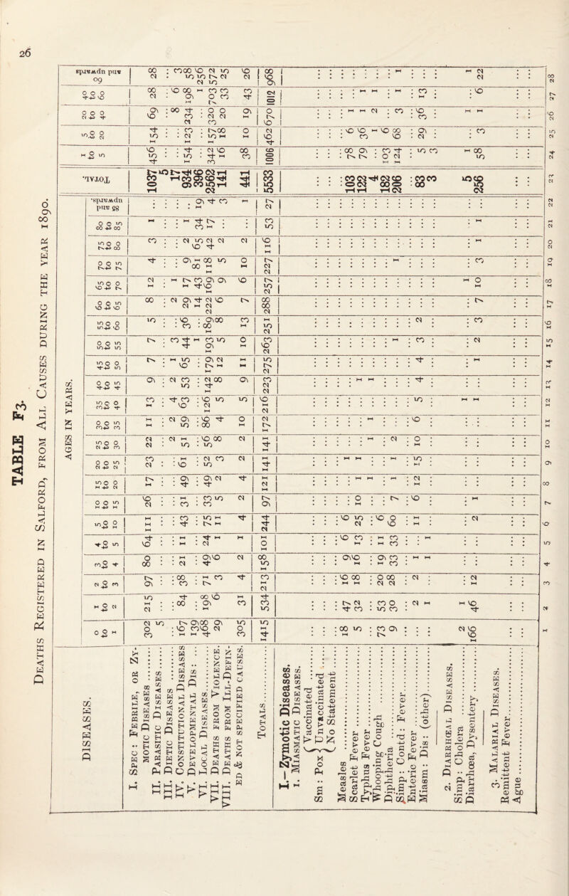 ro Ph H h-3 PQ H o On CO P4 < W >- w ffi H O £ M {3 ft cn W w P o p c 1=5 o p 0 P o Ph p < C/J Q w p w H C/2 t—l O w P4 w ffi H < W Q ptn; 58 O O >C 00 +=> CO UN O 0 00 CO o o u-> TOO O 'O +H> ci ■ w Os co ON On vo HH ; M HVO 0 O m VO -4-3 VO 00 ; ci On rt- ci vo ci *-h ci Cl m P3 <1 02 O <5 io o O in+a vo ‘0 0 O ui m+a m uo o 0 ' ' ir> 0 O un ■HHn> -H- On On H co *-> i cT I w t C> CO m co TO Cl TO Cl d VO H M VO ON *-i 00 »o O 00 1-1 m d ci ! ci I cb oo d : vo • co On 00 00 CO TO d CO H* H co to On co vo ci M I/O VO On ci o. m w | uo i- I I Cl ci co TO Cl 00 H ON co Cl Cl m P 0Q <1 P ui p N 03 o w Kl hH P3 M « Q ^ o •• H O O w s Ph 0Q co : w • 02 H 03 W W 03 02 M -a5 Q « 03 l-l 2Q H ►h a co J3 H H Ph W i—i Pfi w : CO .. W CO CO *-H lJ co CH ^ S5 ^ H H r=, i-i Ph Ci o ^ Eh £ P3 te H <d £ P 3 O W O o«p b> ^ hh H >• co O M W >; Pm cC h H P 3 c < SPo g g g £j o o o « fi H Ph B. 03 co co t £ w g H Eh £ H H ^ W W e» mh; w M HH 03 |J ■<) H O SpiBAUln puv °9 oo : cooc vo ci to vo i co Cl . uo TO C^> Cl Cl i vo ci to i On I I 22 OOO 1 00 ; VO CO hh co CO COIoj 5-5 vS Cl . ON O CO H- ! s .1 M C>v 1 2 I I I 13 6 OOO Tf ,On : 00 Hf ; o O On 1 o vo • co • ci ci m | Cl co 1 vo ! ; ; H M 01 ; CO ; vo ; mm ; ; . . • • • co • • • 5 CO 20 H- : : co ; i^oo o VO ♦ • CS . lOW HH h-i ►H ph Cl VO H- • ; - vo vo m vo co : on ■ -co • • . . . co vo - ci . . : . mS ^ VO ; ; H- ; d VO 00 TO . . TO • H- l-< CO H* i-i ro CO 1 CO 1 2 : : : 00 on : co h- ; uo co moo :: • Ms .ON. uo . V-H Hi 'rIYJ,0JJ r^»ot-^Hcoc<iTH th CO rHcoOPCD-HH •H' O oi CO TO rH -Hi tH 03 co 1 TO : : :C0O3it<O3co : coco toco : : • oo3 000 -oo to :: HH HC3 03 IO O O ro+p ^ I co : H- co : vo to wo m . vo • ci 1 M M Cl .UO ' MM • 0 c C04P co m • ci on ; vo H 0 M uo • 00 M d M ; ; ; ; ; h ; ; ; \0 ; ; ; ; ; c 0 n-p n i Cl • Cl M ; VO 00 <N Cl • uo • UO PH PH 1 2 IO - ^ 1 co ;m;<nC0 Cl SS N j Cl • • VO • TO PH PH * • ; H H • • PH • LO * • • • III l l I PH* ll l l *000 H-p N ; ; On ; On Cl H m . • tJ- • H- 121 ••••PHP-J'p-H’C^4 ... • • ••• • .PH. • • •• O O m H 4P H vo • • m • CO uo Cl a : : co : co On I 9 L 01 5 to 10 in 43 75 11 4 H- H* Cl : : ;VO W2 ;VO 0 : H ; ; d • • . . . d • vo • m . : : ; 4 to 5 rj- • M • Tt M M vo • : « : d IOI : : : vo co • « co : • « •• •. • • . M . M CO • • • 3 to 4 O • • m • onvo ci 00 • • ci • Hf 00 WO M : : ; OnVO ; ON CO : <-> « ; ; • • • • . m . m co • . : : 2 to 3 N ■ ;00 ; H O H- On • - CO • t» co M Cl :::vooo:Ooo;ci- ;d • w m . d ci . . m : : 1 to 2 10 Tf OO VO 1-1 m • • 00 : on co <m : • • m 534 : • • is N • co 0 • ci m mvo • • . . h- co • wo co • h- : : O to I d UO Cn ONCO ON wo 0 • vo C0VO Cl 0 CO . M M ^ CO VO PH PH ..— ■■■ —• : : ;oo 10 : co on : : ; civo •• • m . t>. ... vo ; : PH CO ~ o Cl CO co Cl 00 N M in N 00 fcc = 1 pH ^ goo t» t> O © © . ^ cS ^ »-S ® ,2 2 oh P'5 OrP © © Ph a> -+J o co w co •0 w 03 © •• -M t- OO OpoH O w o ” ■■ *s s Ph © © S -S .25 •pH i i < e Sh pp Ph < Q •• t-i CD H-3 r* 0 CQ r*j P cf 8 iZ) W CO *< W CO KH P H Ph h d ci g 02 P © >• © £ P <1 P -S H P s I cp'a © © 3 'CD VO 22