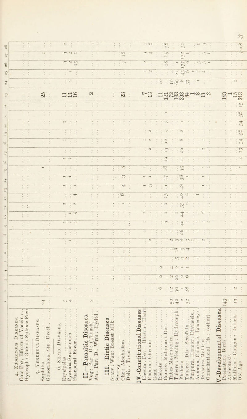 x> Cl co ri X Cl I r, CI vo co -t Cl - Cl X CO X VC “oo C1 co — — r^O -r - 'ox ci -f Cl Cl X Ov X 1^ - O CO : x o Cl vx Cl ret ei i C1 Cl ■cf X co ■cj- VO Cl x -eh Cl Cl .. © • 2 fe K © O X O X x ^ O- / o 03 03 X O c C w> —1 £ fc ~ w S O Cj „ •• C X X 'o c n. S — c •4- £ ? ~ 3 o, o C X 22 u ^•5-3 x ©_ to X ' x < c o O t» •.2 o H 0.&H 2- © « gMO J/1. ~ « 5 £ • r* r-r, © r* — CC to C5 a) h to fl S Ph Ph CO 03 X m ^ r '• 03 X — CO S3 • rH %-4 • • Pf g 03 — ccS Q u ; PP i3 4 tc ” H.C ~ _— <r CO 03 .12 co — e$ — 03 « CO ^ •o x P ei © 03 .__th pq ©) * rH £ P^ ei X Cl • • • • • • • • • • • • ■ • • • • • • • ■ C j H * • X : :' 54 : ci On • • • • ■ vo X ►H « Cl Cl : X : ~f 10 HHCO 03 : co !>>03 t—1 oH 03 CO CO rH 00 7—1 03 CO rH U0 CO 03 rH r-< r—i 03 rH H 03 !>• CO CT3 00 rH H rH rH ICO Cd . X Ov ; X ■ o • Cl « Cl X X to X X >1 co X O Cl -t co ei X - -Cl X O Cl Cl XX X Cl « X ON, -+ X -f Cl Cl Cl Cl VO Cl Cl Cl VO Cl Cl X Cl X X X H- C1 O ci ci ei Xt X X ^ X -f w o ^ o r~ > t* £* c3 n *_i © r^ X X o CO {* 03 ci 03 © ai >— 03 HH CO •• • rH ,_ P 5 - rtx: . o ~ -X ■ rH © -+2) .. C pi > £ H © ©2 O 03 .. .. Ph e - O 1 © J a5 x be b£ 'P X © ©  X '—'  «o X X c X X X X co 03 CO ci 03 CO • rH P ci X r- 03 .; X © X G P O x X O © © © b£ Q x - _ 4 ^ © *55 p -p ®e)2r|'r-'2C ^©Pr-iP©©©-©!^. -V - © — «—» l- W w o 2 rr. z ~ o ^ ^ - a3 — Jh ^ ^ S3 >£ w tm 22 O E- O 2j x  ^-555 !> 2 -3 tj ;L P S^xx 1 © -o -r — i » r* , ^ zZ ^ ►> Ph <5 r^ O