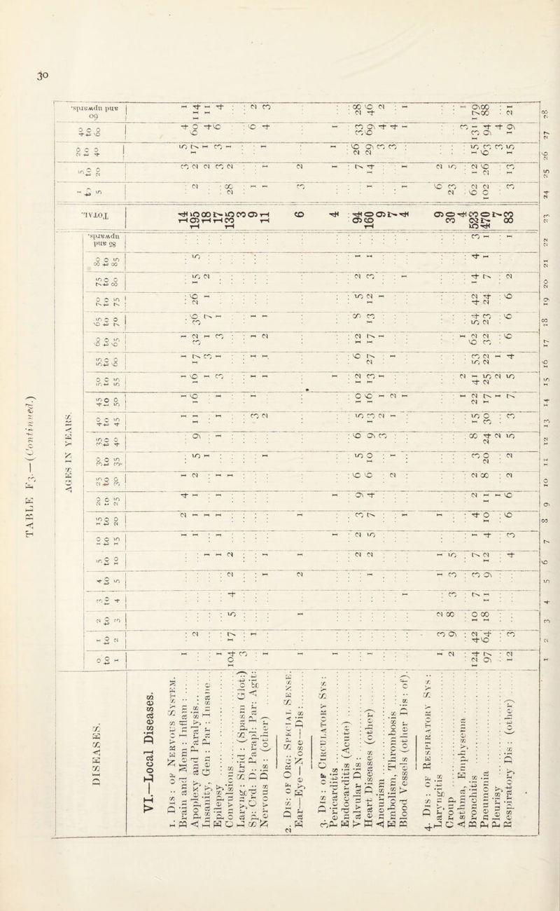 AGES IN YEARS. ft , < IH •spiBAvcIn pm; j °9 i ~4 4^- HH PH : ci co • • CO VO Cl -44 • Cl -f 44 ON00 C4>00 PH PH • CJ OOO I vo O 'O -tVC' : vo -t- 44 CO O t ■+ >4 • cove co 44 -i—f On CO ON 44 1 VO 44 CO 44 1—1 44 ; vo on co co : vo CO CO vo 0 w 0 Cl 43 Th ** Cl Cl 44 VO- PH CO ci Cl CO Cl rH Cl 44 ■ C> Tf '44 Cl • Cl VO - co ,r-'A ° PH . 44 Cl PH I • Cl • CO PH PH CO PH PH VO CO Cl Cl CO H-  . : ci Cl • vo O H- 'rI VJ.OJ 'rHiOOOt^iOCOOirH HO3HH0Q rH CO h#1 ^005!>^ 05 CO OiO^COOb-CO CO OS £- 00 U0hH •Sp-IUAIClu I PUB 98 j O O “1 CO 4^ CO VO VO o O t^+4) 00 0 O vo I 10 o O 'O -P N 10 01 • VO -v • Cl vo o> w co O O VO vO 4-4 VO 10 o 0 vO-u VO H M H CO CO r>. co 0 c >0 1044; 10 vO CO ■o © o Tj-„ IO VO 0 C VO Vf+4 4j- 10 o 0 ro-|j -rt- 0 O vo ro+J ro ON vo v-1 vo o 0 (N 4^ ro Cl 0 O vo CM 4. CS vo O 0 H44 N 0 C 10 M += H 10 O 0 ‘+s H h ° r+C5 P- « ci - Cl ’ci '.2 N -5 : : vo ci • • K : « -t co : o -V Cl co o) Cl CO : vo ci ■'on co Cl tN H >0 K ■ ~ ci ci co >0 44 44 O vo~|-1 cY vo CO Cl -v : vo O co : vo o 44 MO vo Cl *0 ; ON H' CO t. ; civo/y CO p- P IN Cl ' Cl -cf ■ VO rj- Cl 7~*Fc'TT'0~ VO Cl f4. M IO N 44 <M M -VO vo co '■ CO Cl - H- VO Cl Cl 44 vo Cl VO Tf Cl w Cl t>. 44 Cl 44 ■ vo o : co • 44 co 00 ^t- ci vo Cl CO O ci Cl ; Cl co : Cl Cl vo o ; VO CO Cl Cl vo Cl 44 CO ; CO On : co ; tS - ci x Tooo CO ON ; Cl - co • 4^-VO m St3 <1 go gq 03 m c3 03 CO c3 o o O; CC XL CO PH 5 v/l • rH •H • ■ S XL .. : : cc u> fl Jh P .’ ! 4© © • • CO n . ^^ f—H w XL fi rH <D 3 (5 k4j X © o n. -43 o br. < co £ K CO cti Cl, oa ___ ct 4 4, -L3 TJ1 © m • rH Q -7 © V/2 CB .. o 9 ft as 1 O -4-3 y> ♦ rH CQ H—J. be? XL P OF > rH r-< rH c3 ^N , 3T r—H H >> rH H pH O t> C 1 X XL *H • rH A, rH O 1h .. ci pH rH O l- Q © o Cl •/; P CO p as H 4*1 a as 5 co fc. ^ ™ -t-2 ,44 *44 •• u so »? . © co 5-i o <1 Cl • -rf • Cl • ci on -44 © 00 © co co 9 .tJ P a> IP M X V L'r1 J- P a3 4S W _ 2 p -e ^ o ^-3 3 s * fi S ° s ^4 W R ff: XL \ XL XL r :.4§J 1 S ~M : c 3 • 5h * Jm CO : Eh ® . ^ XL s P o co 55 b> X c/: H -r; w rr^ co -4-5 a> 10 x c = a£ oS .2 2 L O-L O © ^ CO aS a, m u ej _© © c <*j ac fii p- P5 Ov CO VC